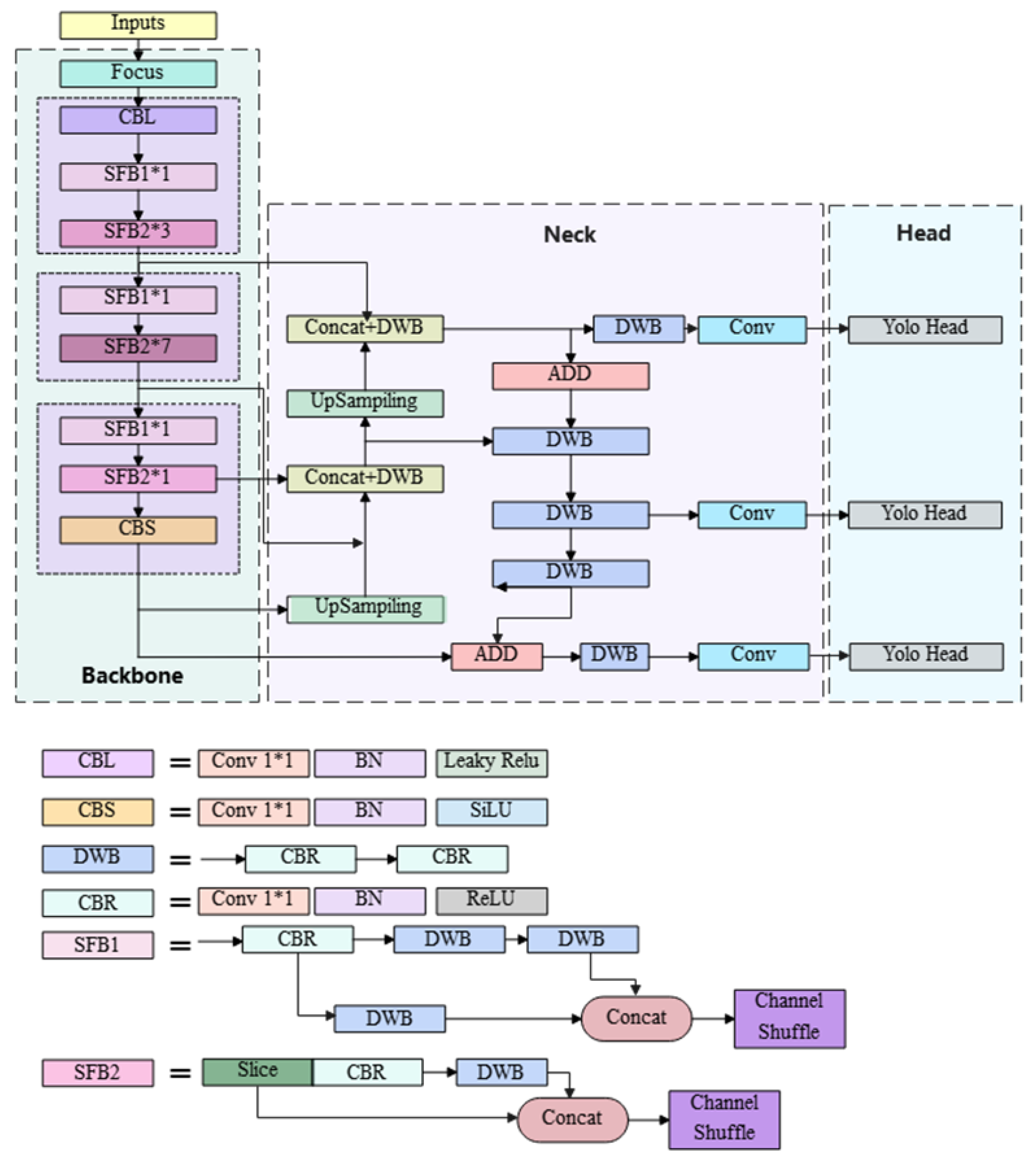 Agronomy 13 00577 g005