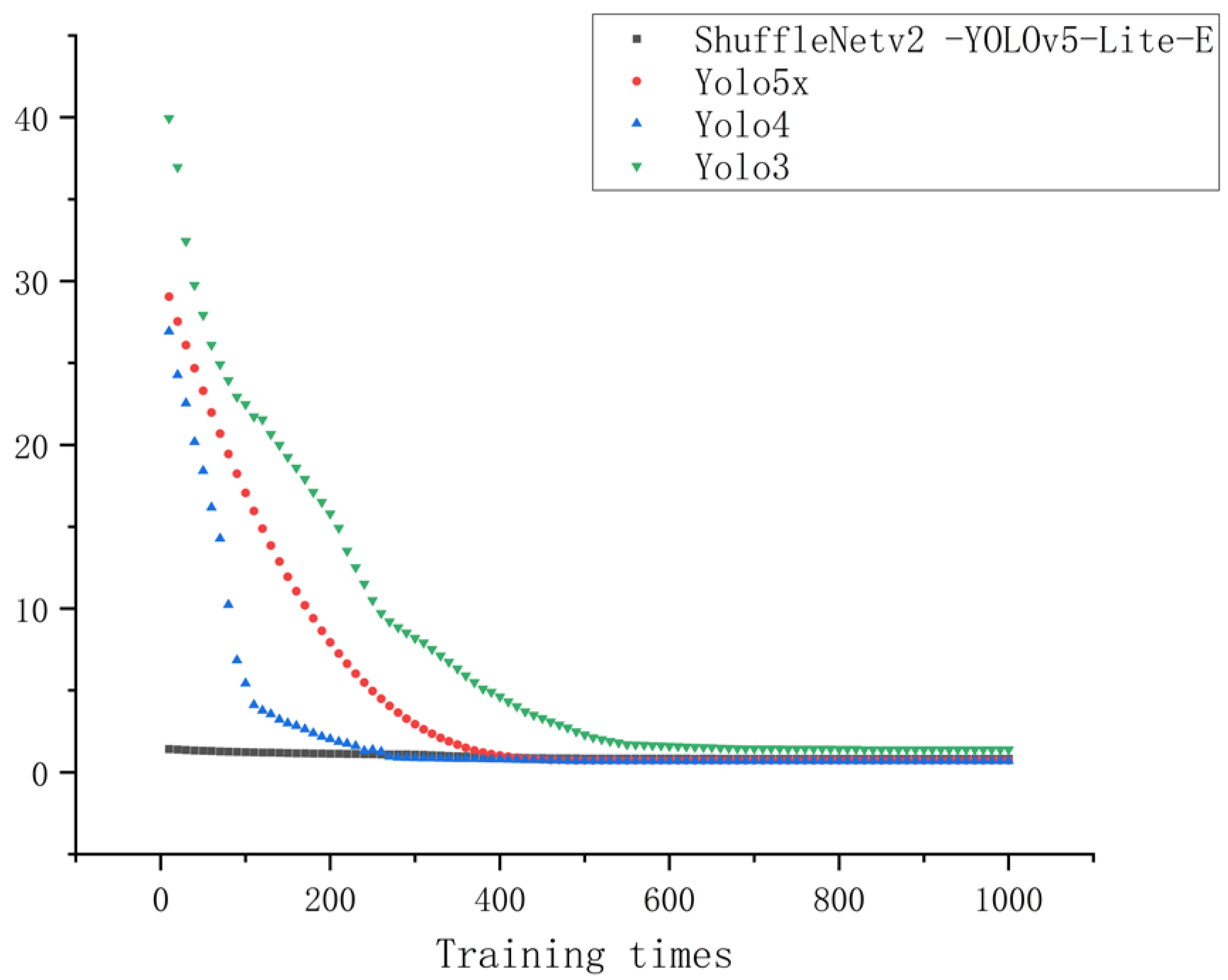 Agronomy 13 00577 g006