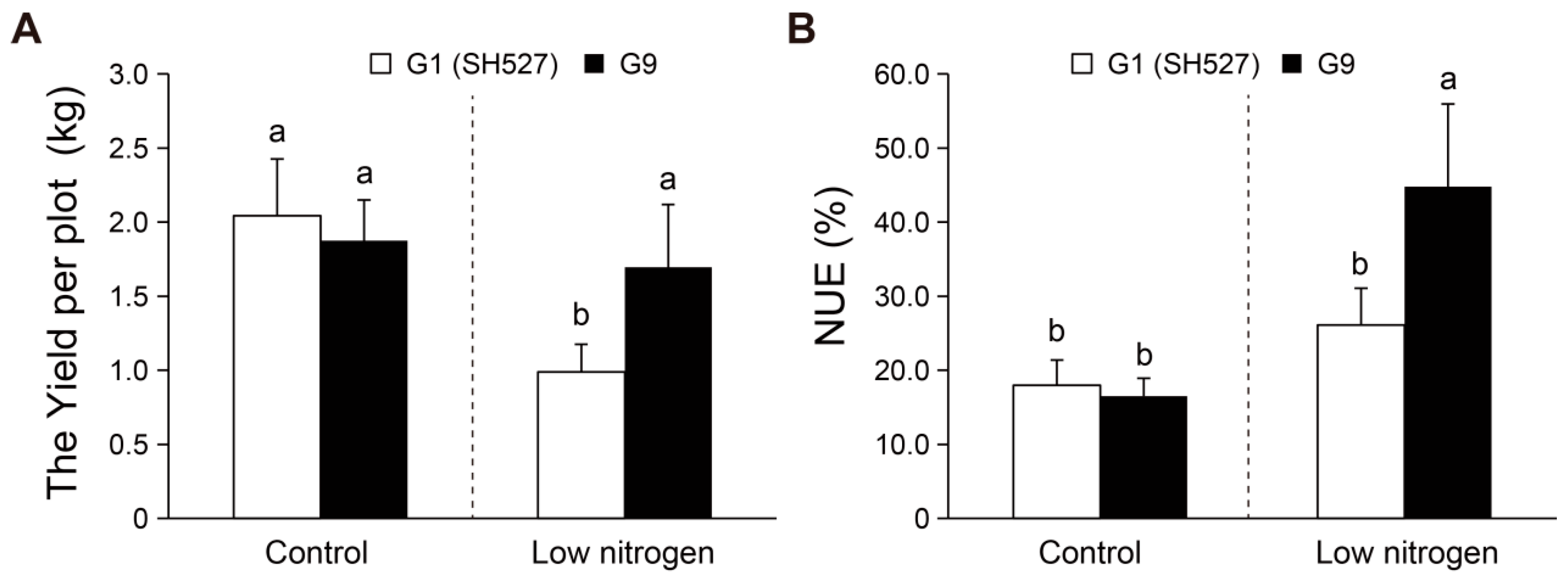 Agronomy 13 00578 g001 Agronomy 13 00578 g001
