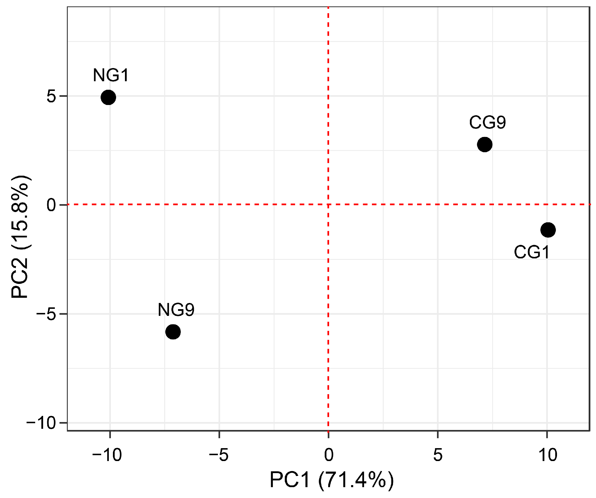 Agronomy 13 00578 g003 Agronomy 13 00578 g003