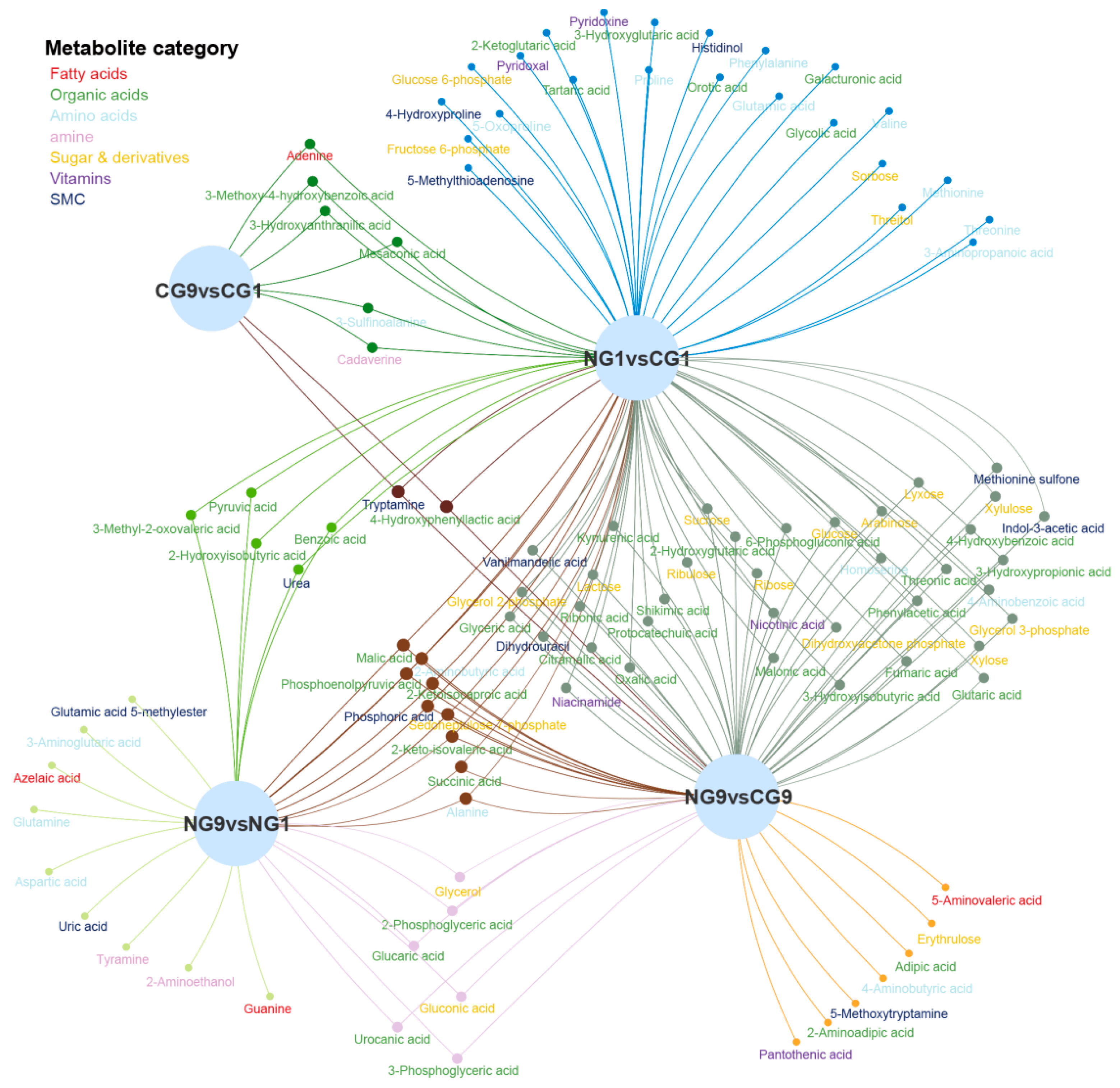 Agronomy 13 00578 g004 Agronomy 13 00578 g004