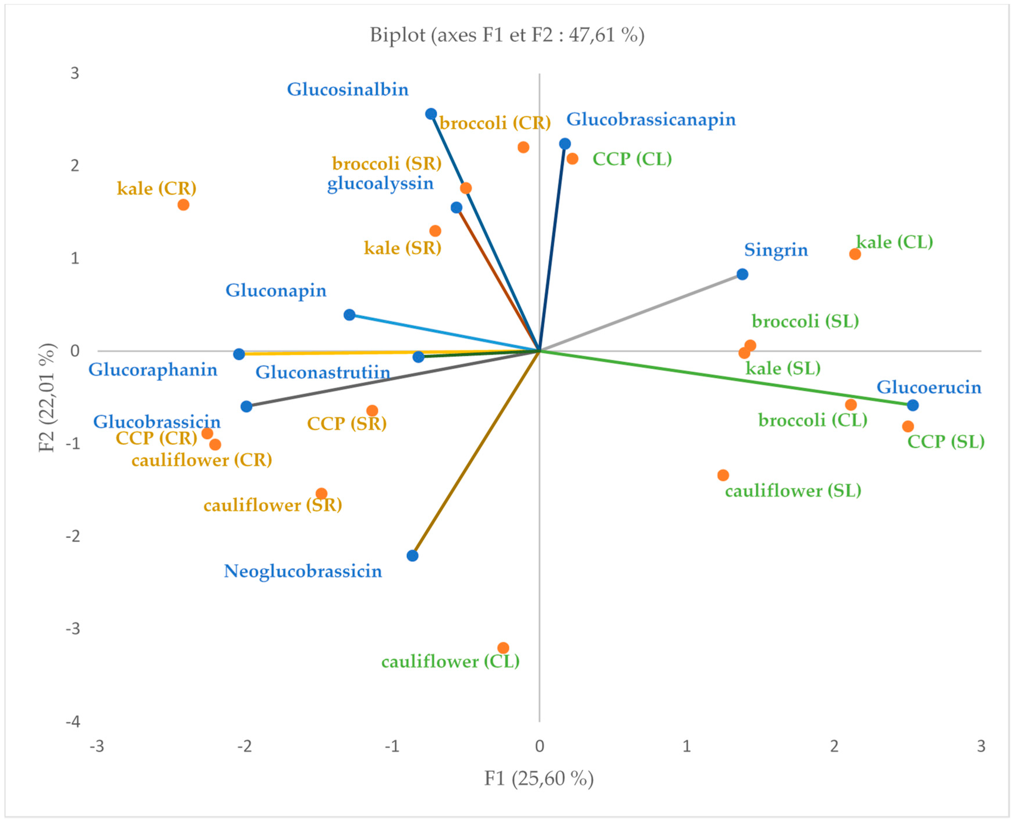 Agronomy 13 00579 g002