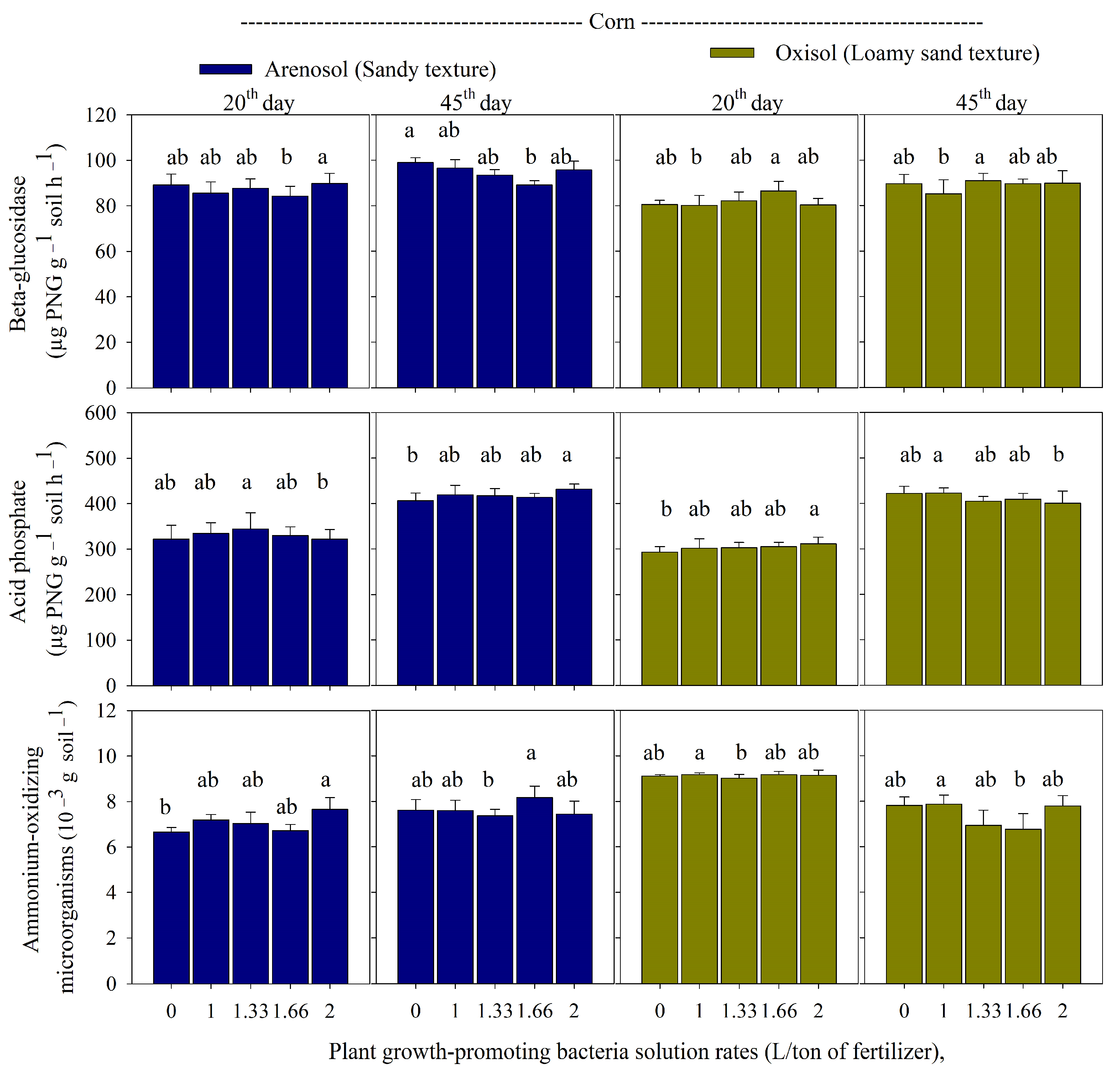 Agronomy 13 00581 g001