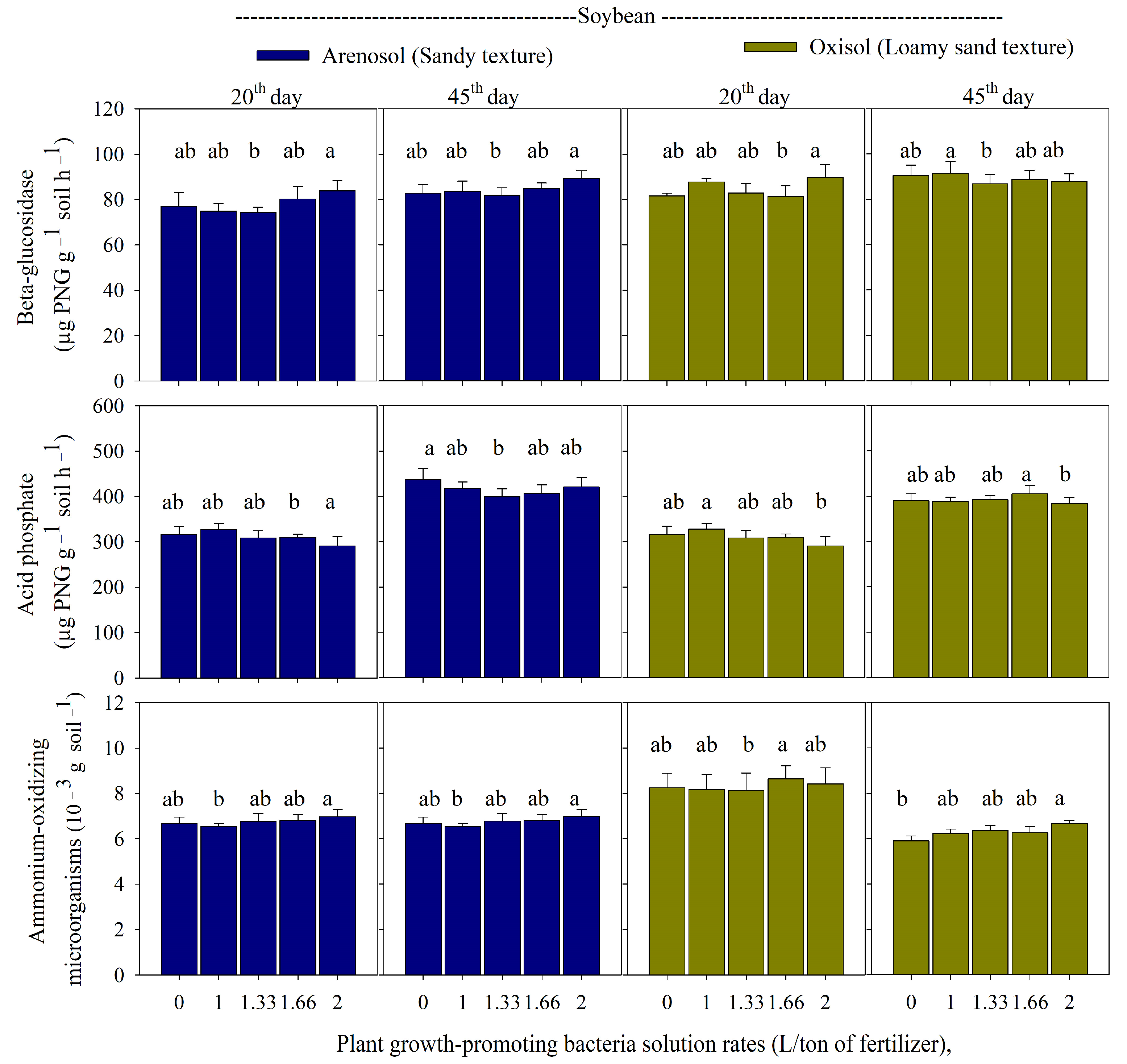 Agronomy 13 00581 g002