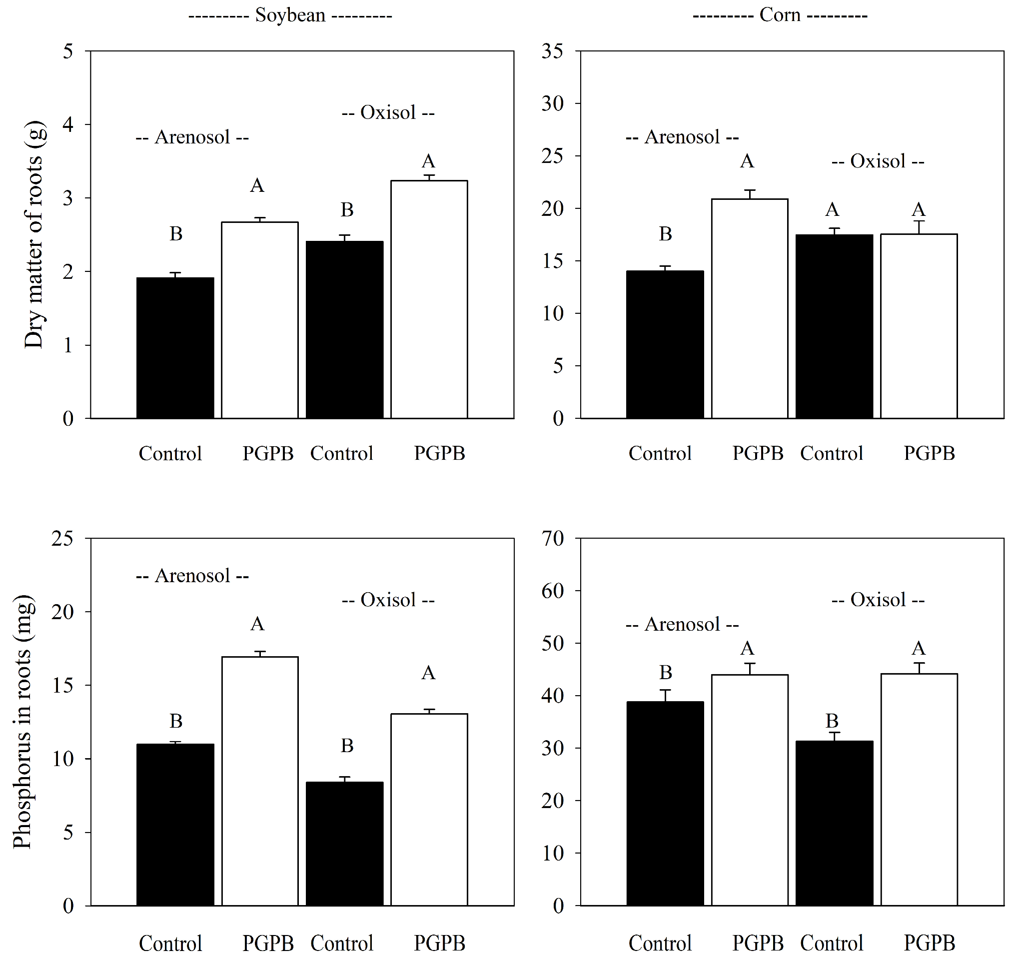 Agronomy 13 00581 g003