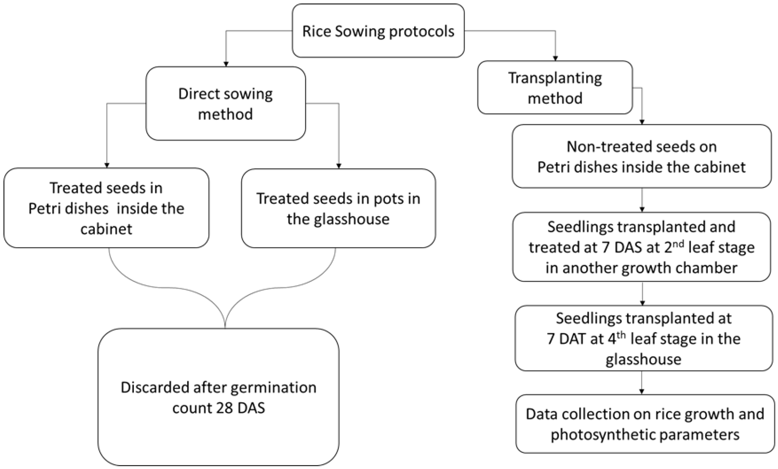 Agronomy 13 00582 g001