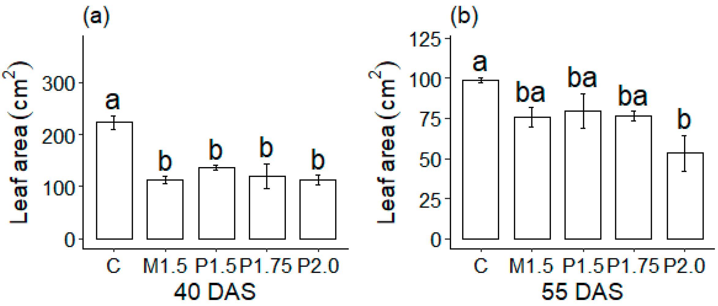 Agronomy 13 00582 g003