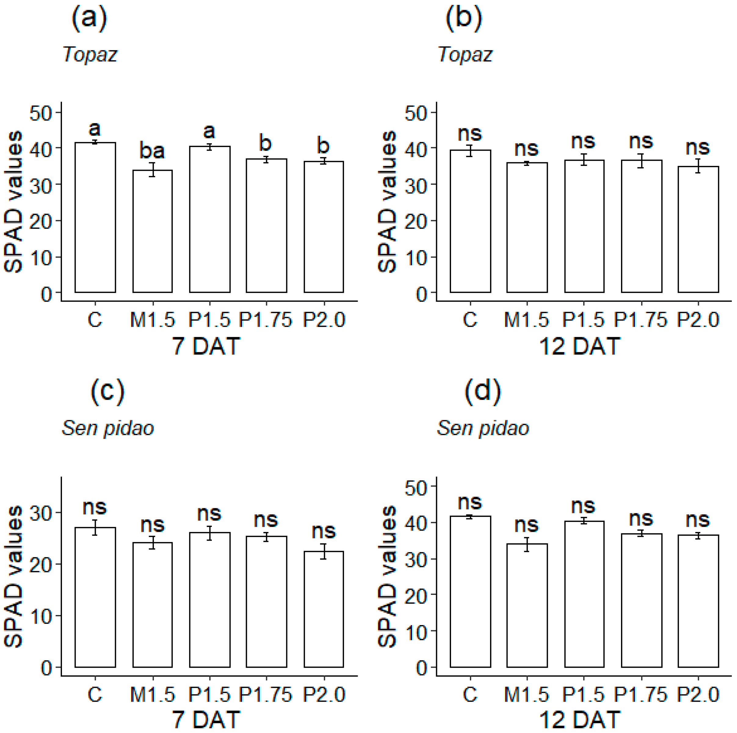 Agronomy 13 00582 g004