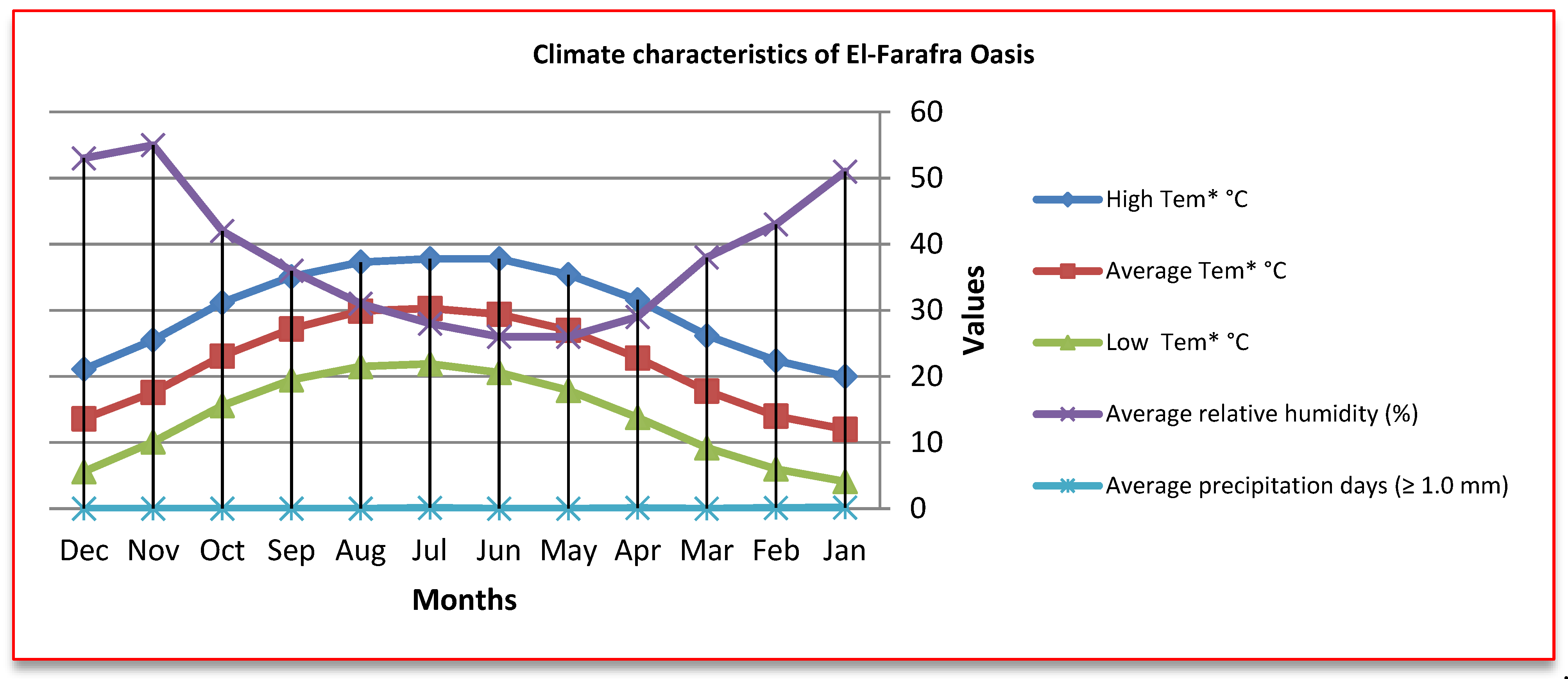 Agronomy 13 00583 g002