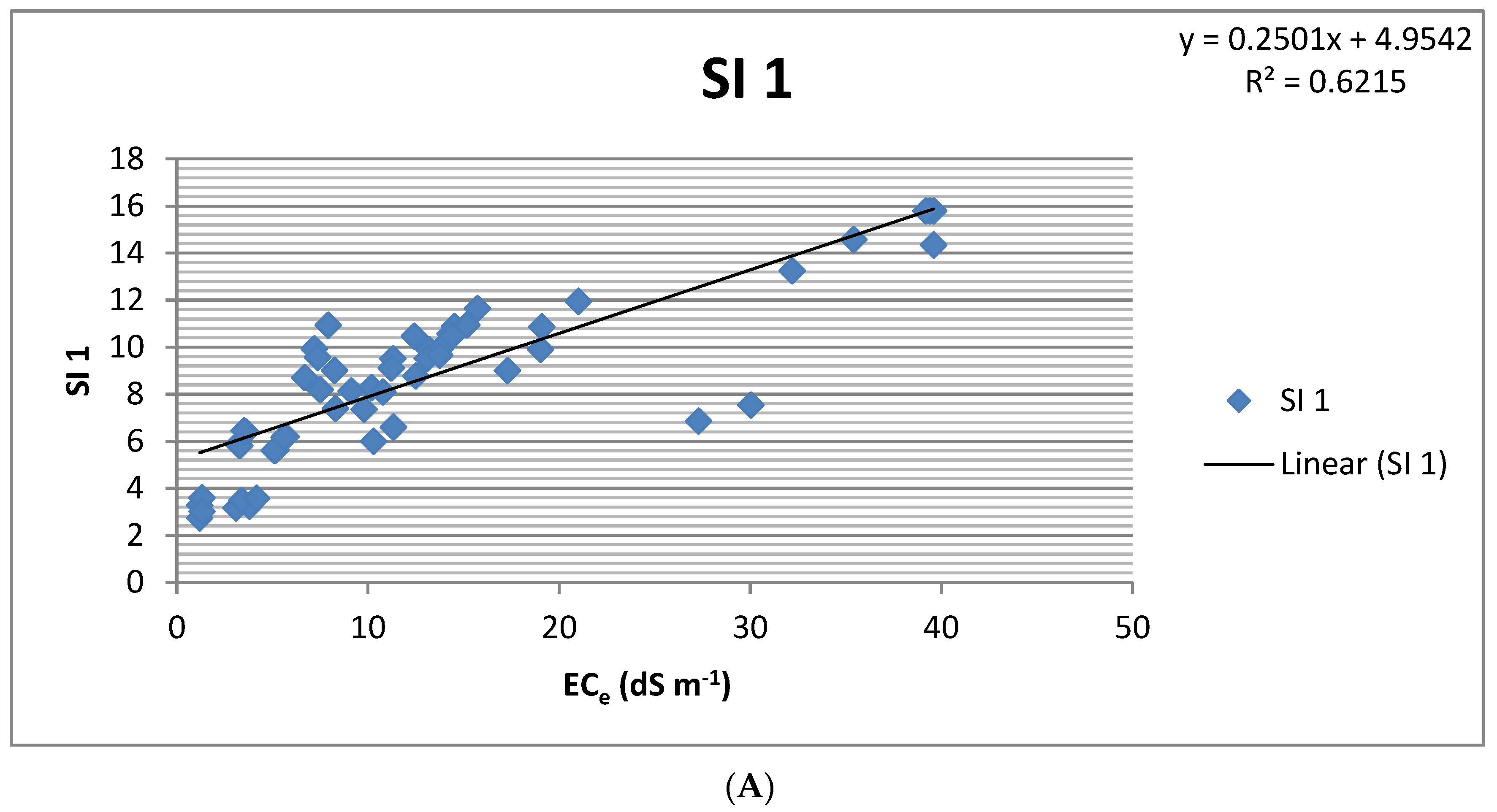 Agronomy 13 00583 g005a