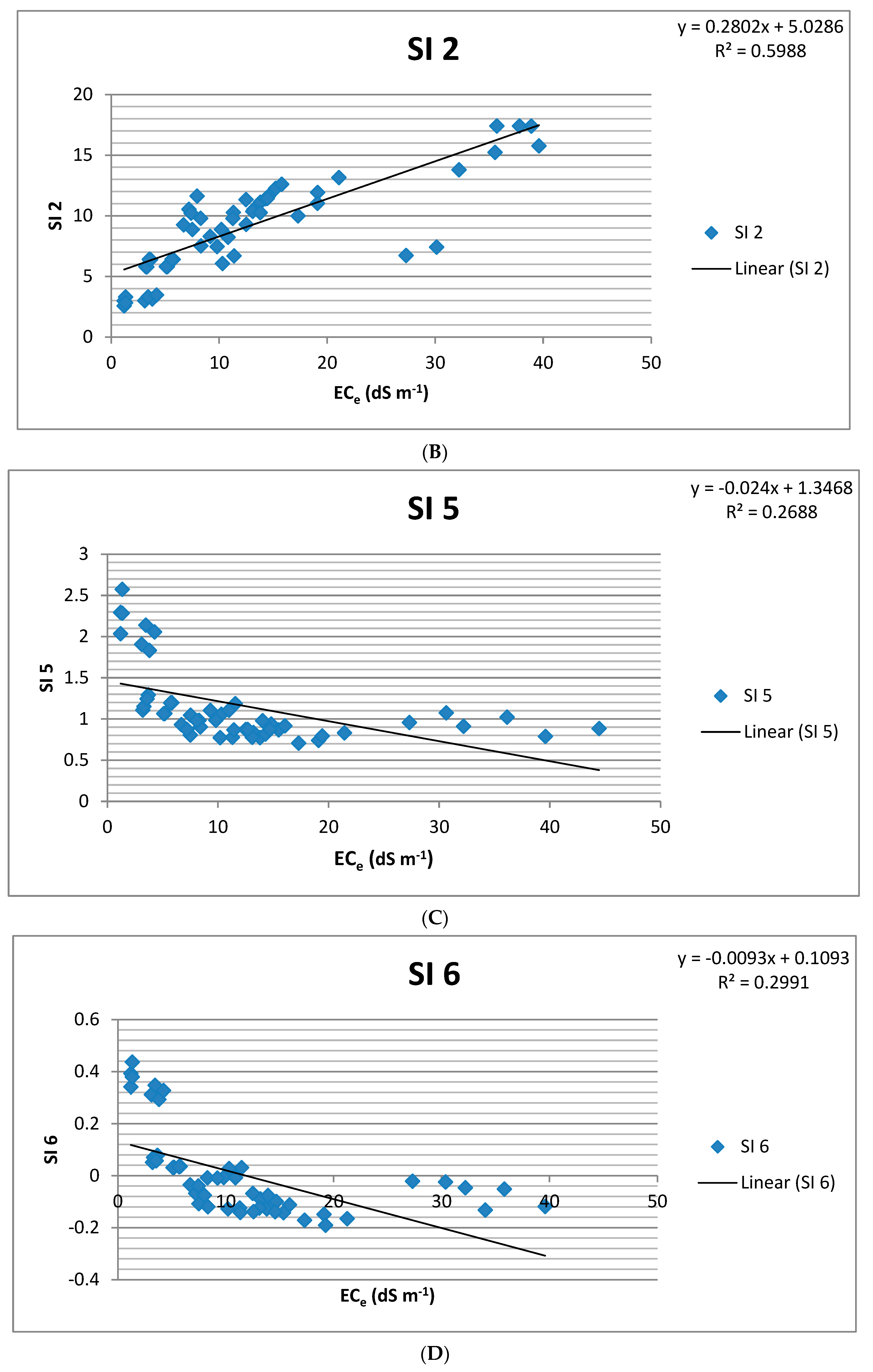 Agronomy 13 00583 g005b