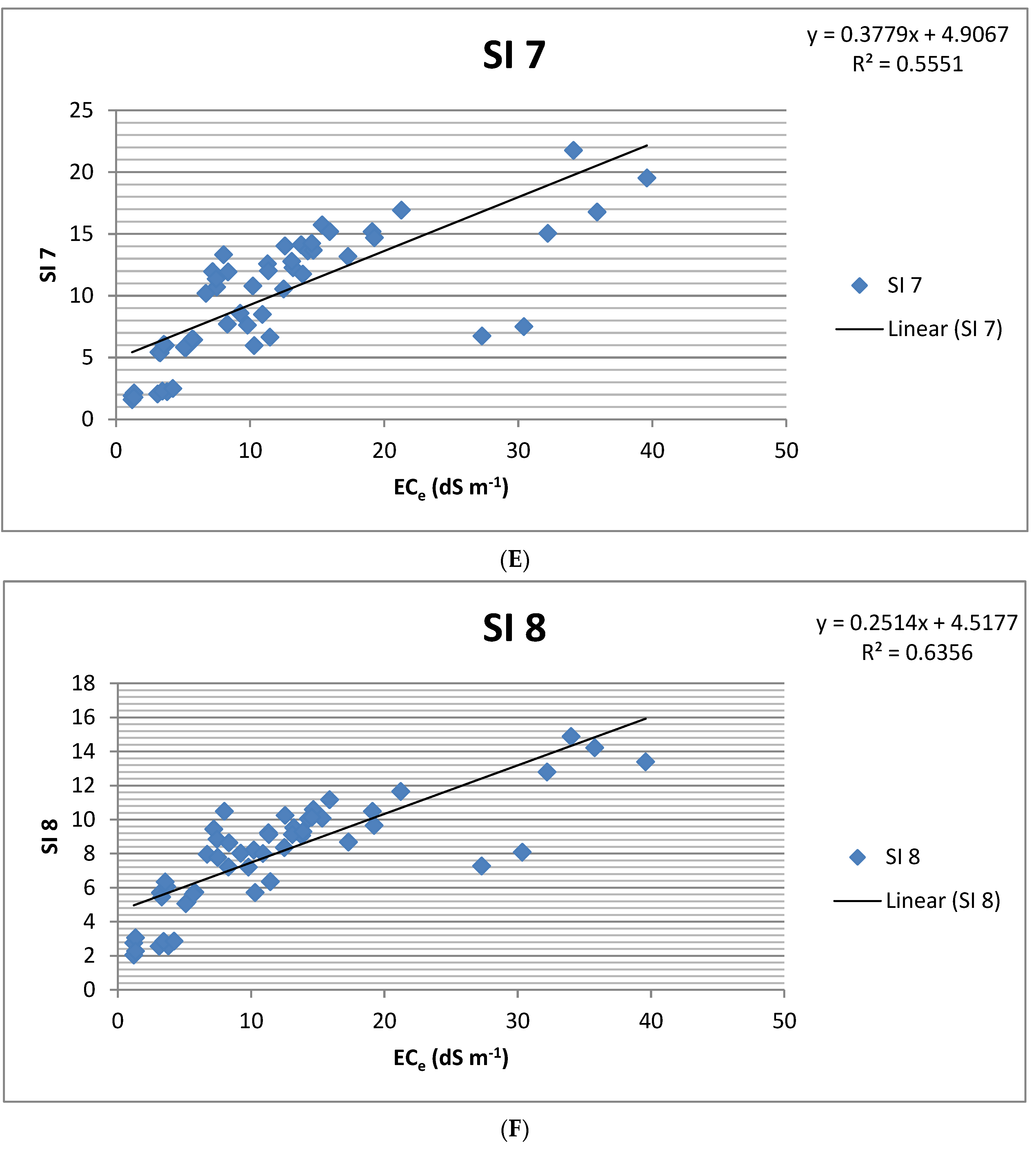 Agronomy 13 00583 g005c