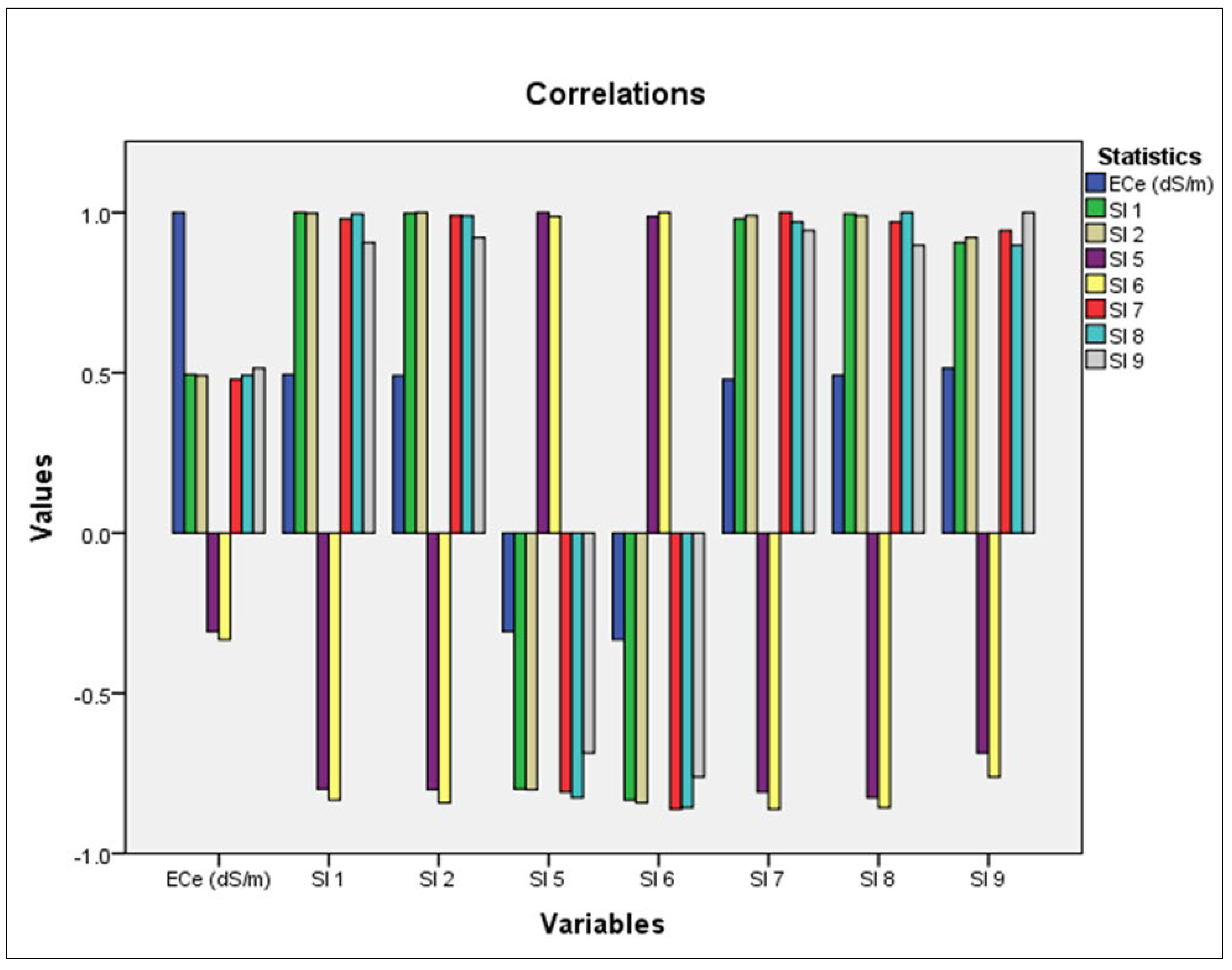 Agronomy 13 00583 g006
