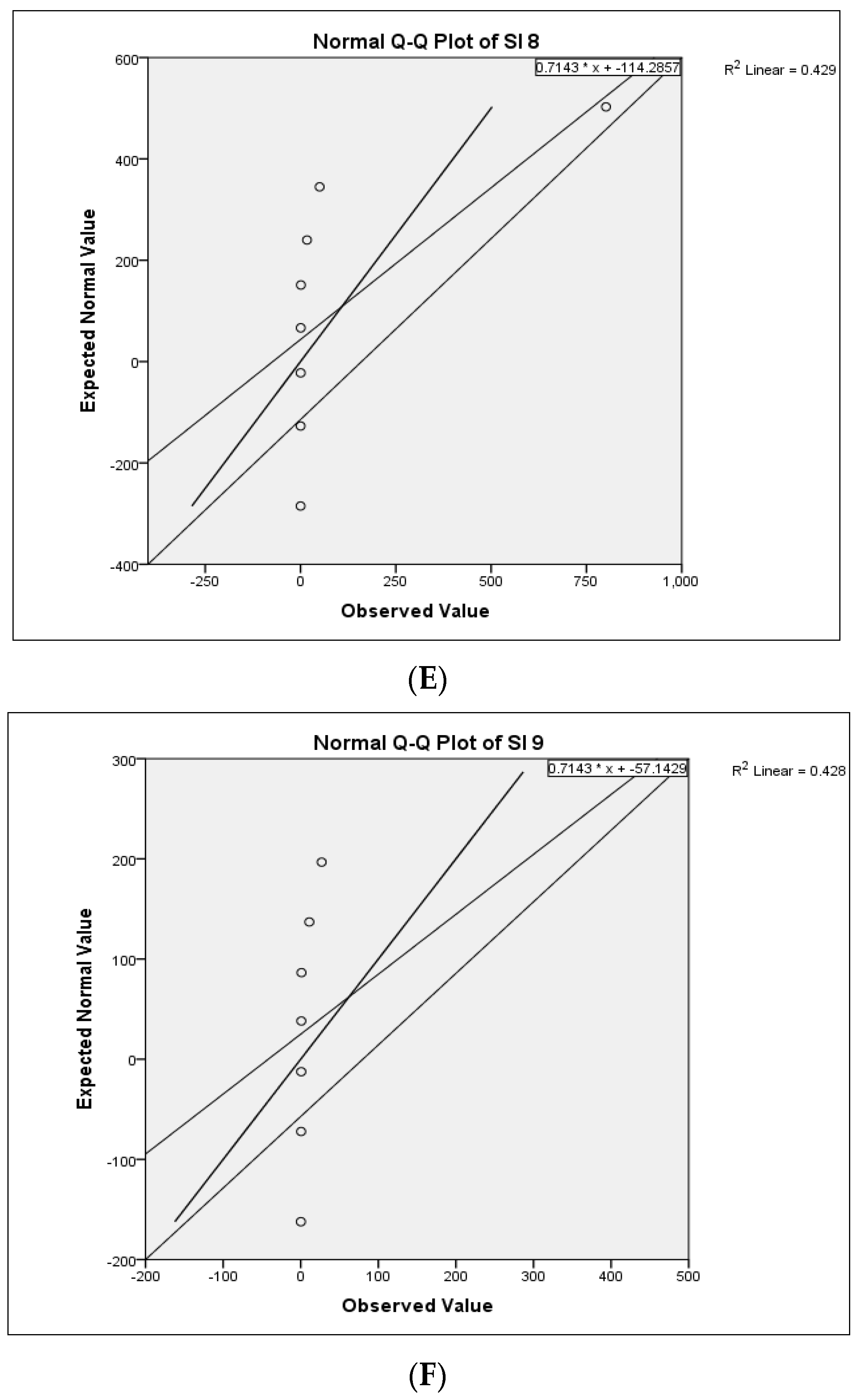 Agronomy 13 00583 g007c