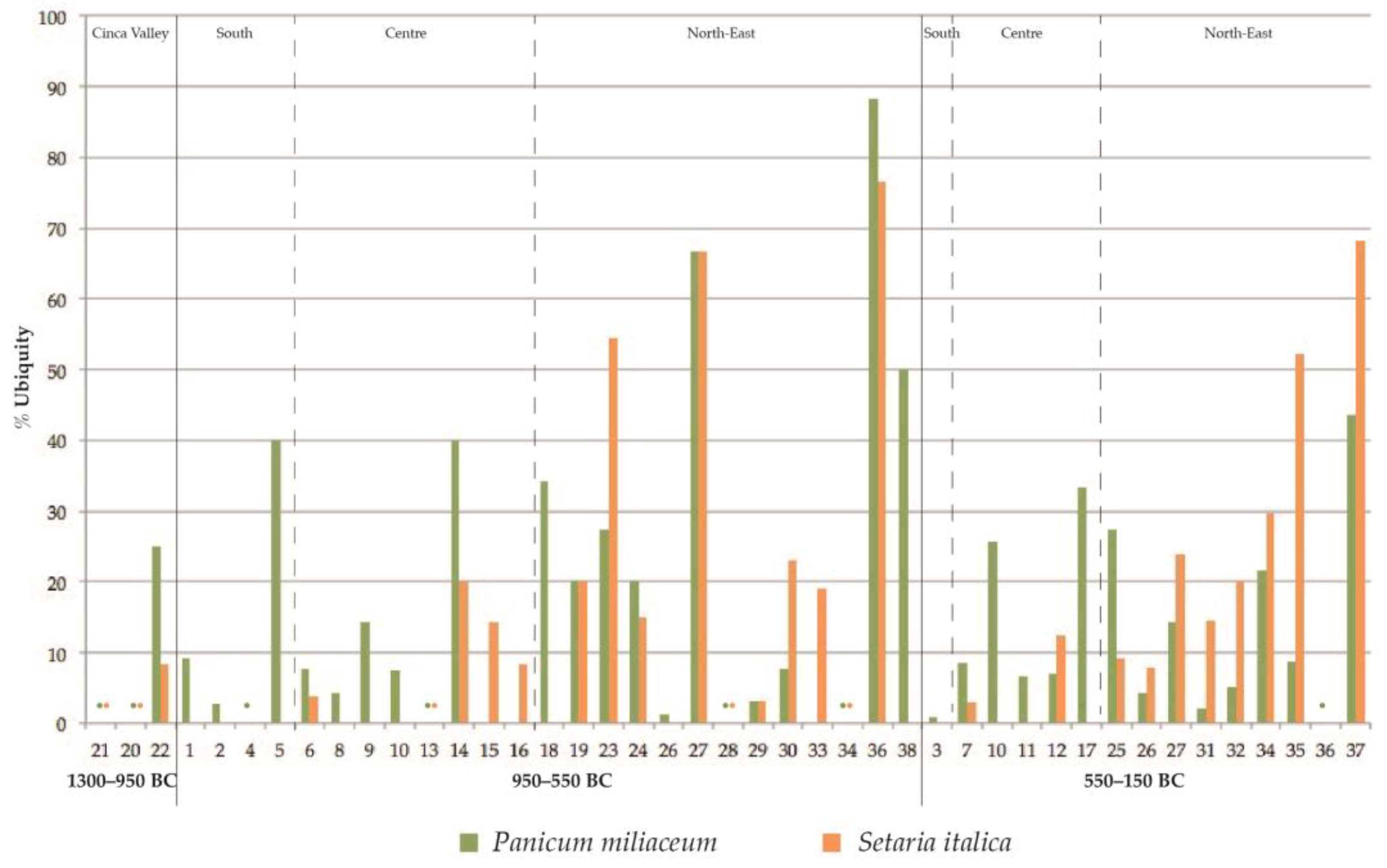 Agronomy 13 00584 g002