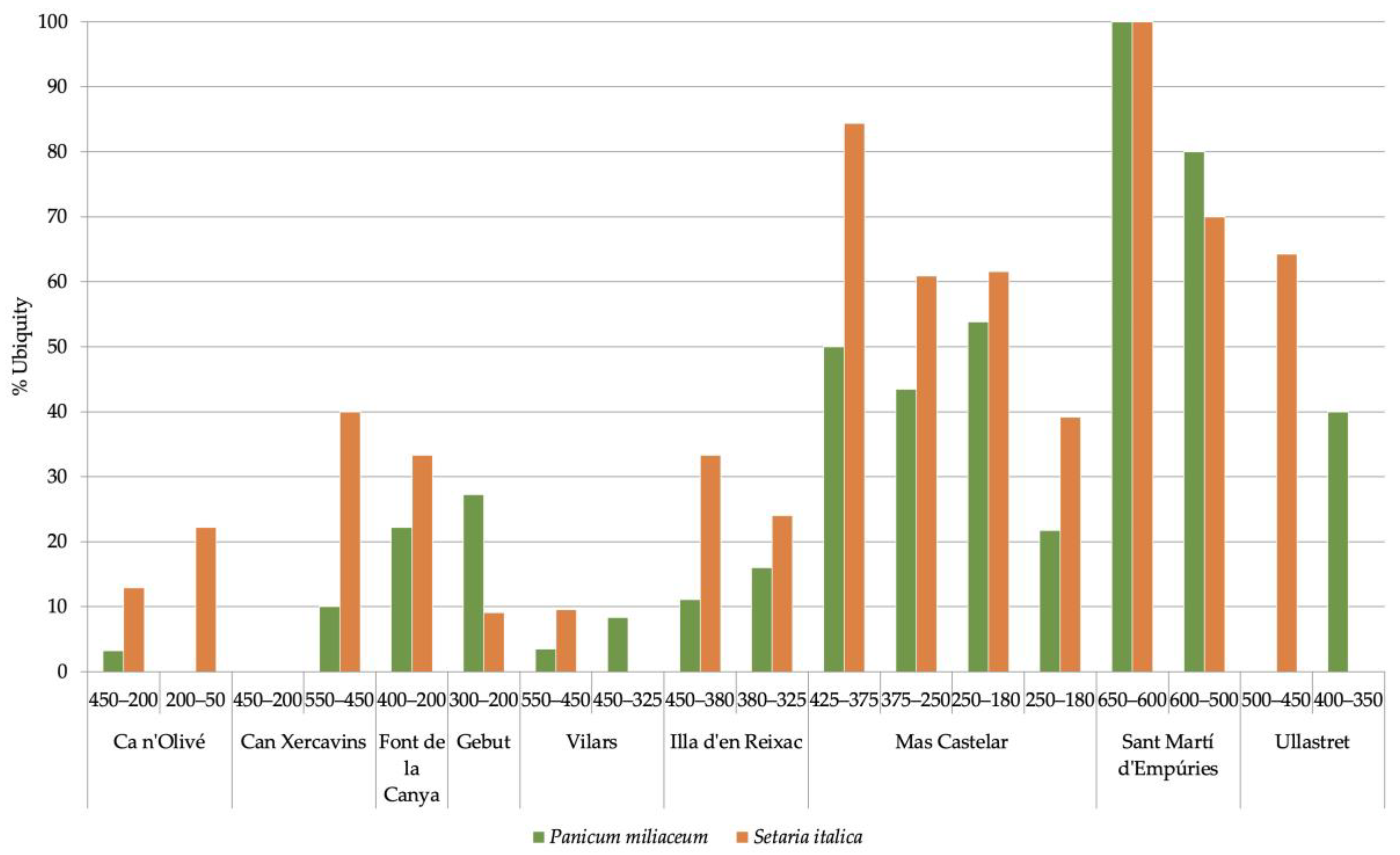 Agronomy 13 00584 g005