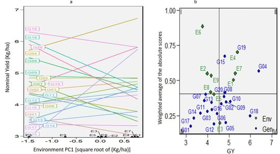 Agronomy 13 00585 g005