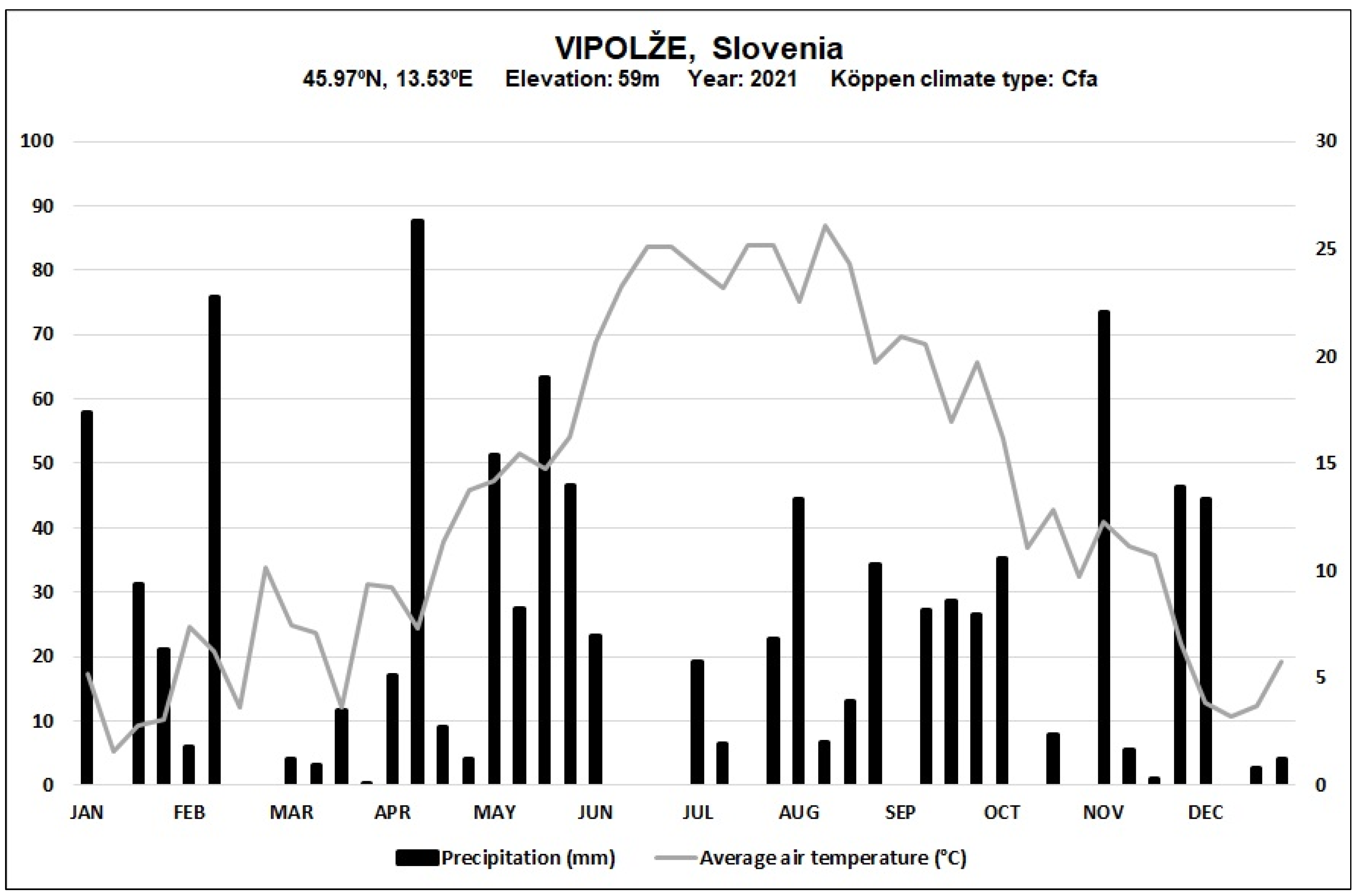 Agronomy 13 00586 g001