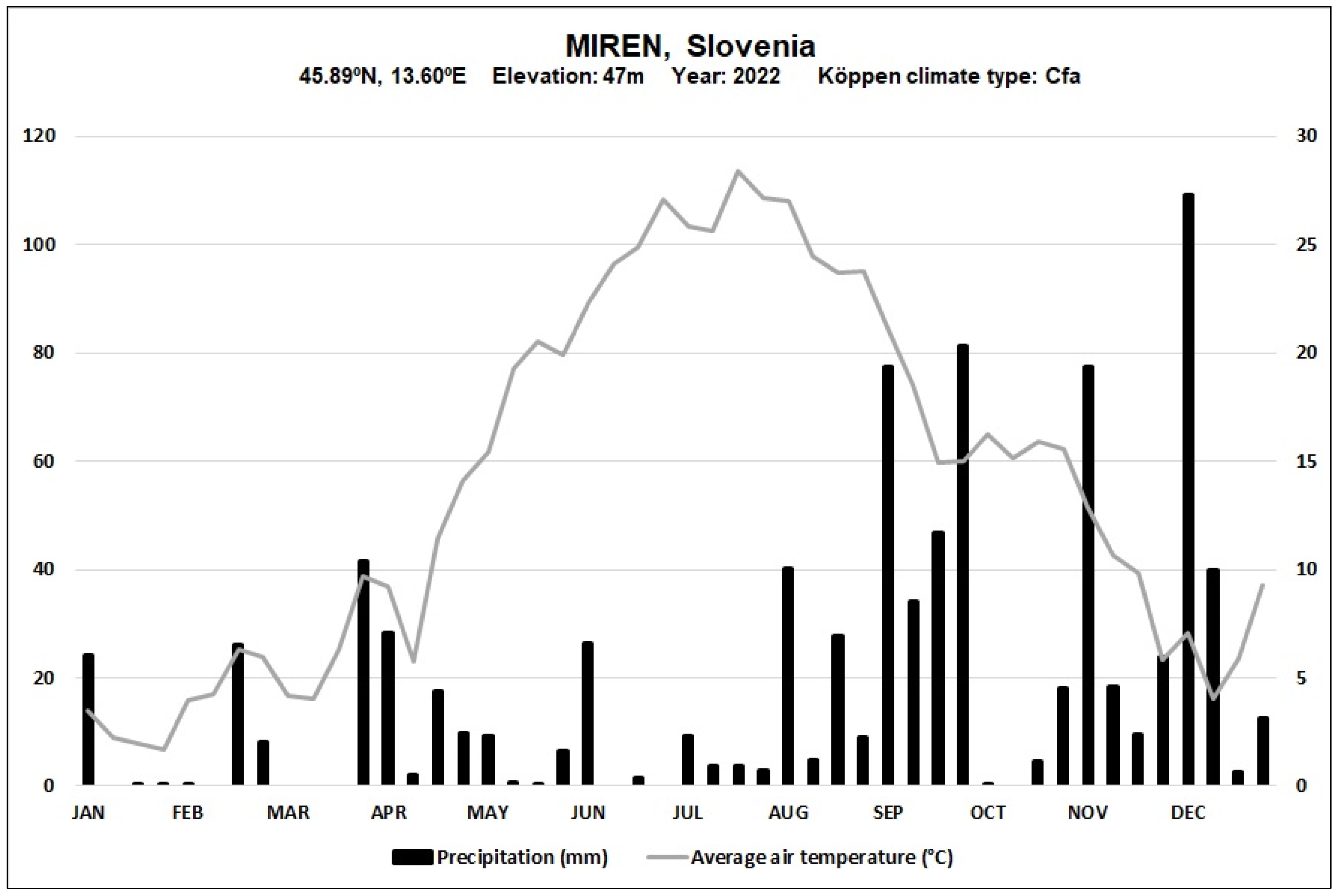 Agronomy 13 00586 g002