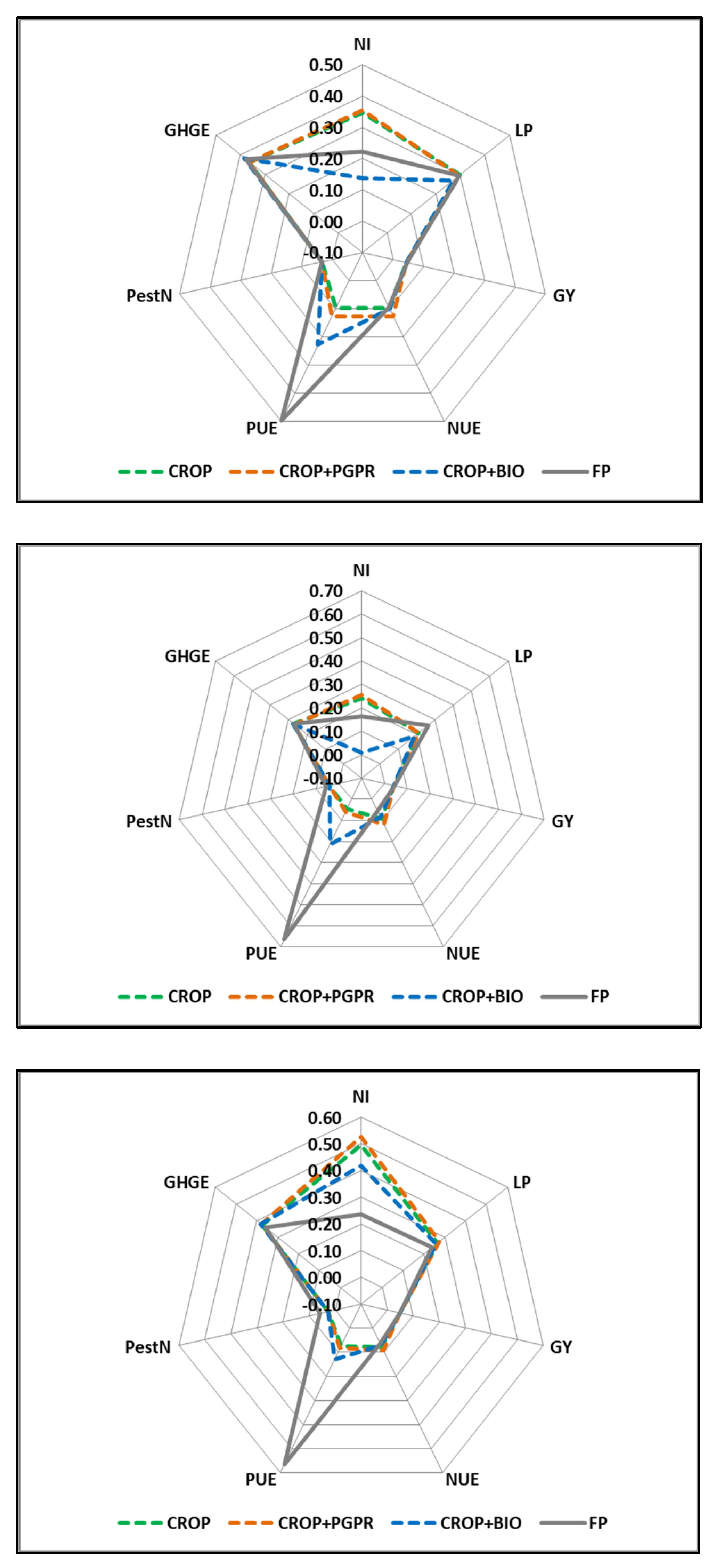Agronomy 13 00587 g001