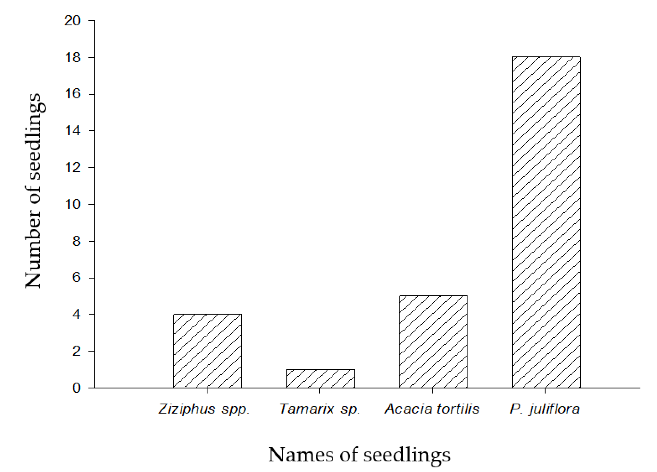 Agronomy 13 00590 g001