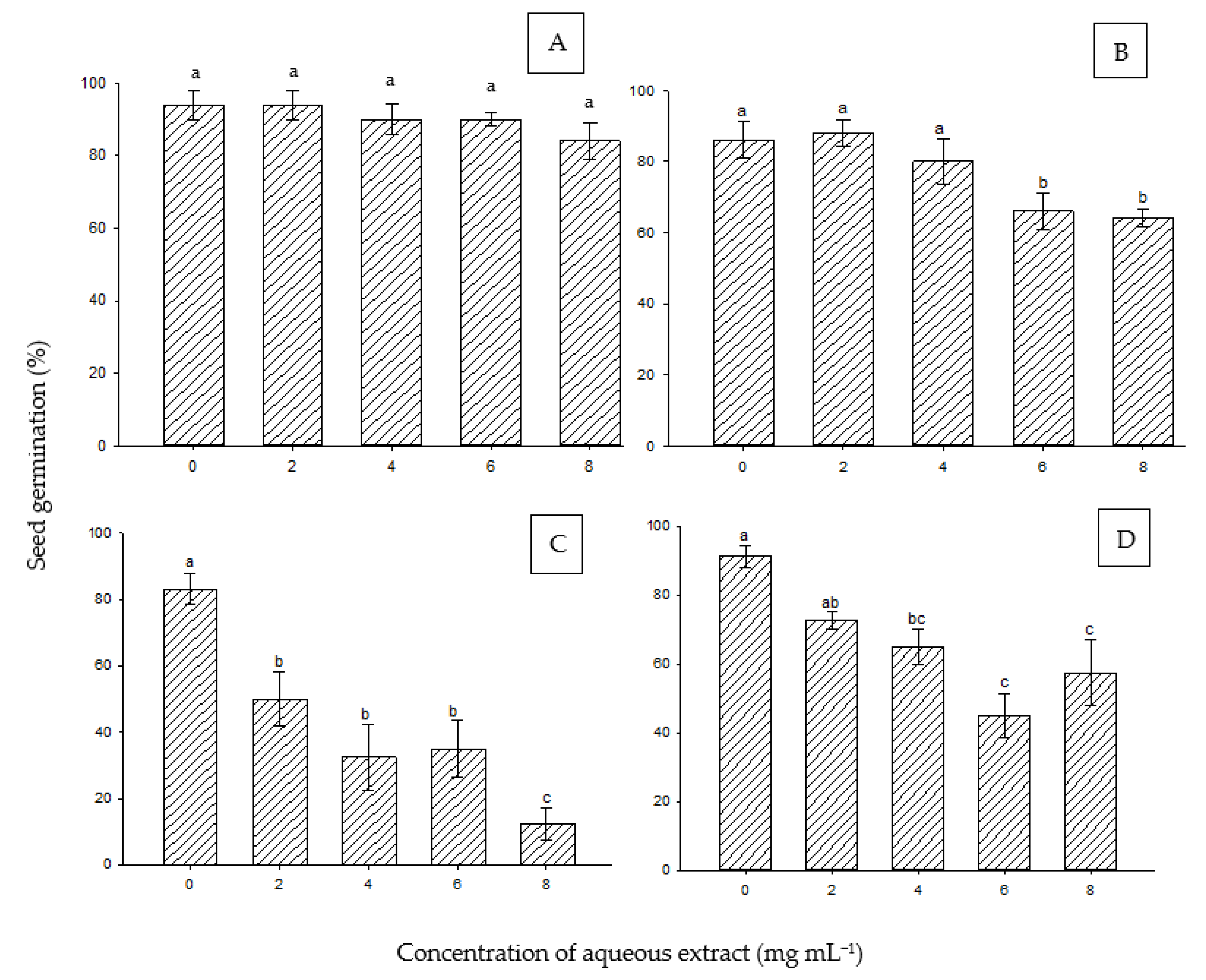Agronomy 13 00590 g002