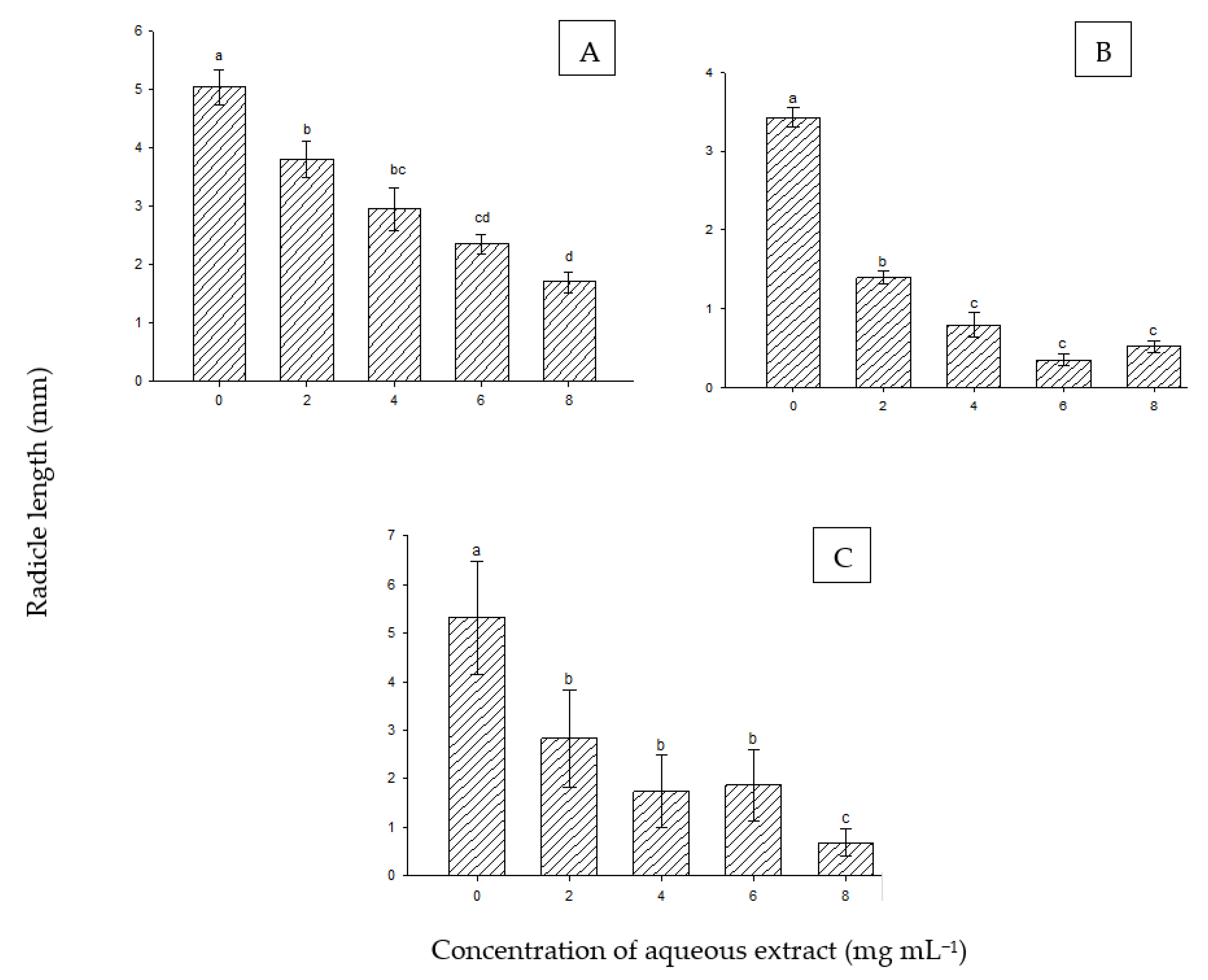Agronomy 13 00590 g003