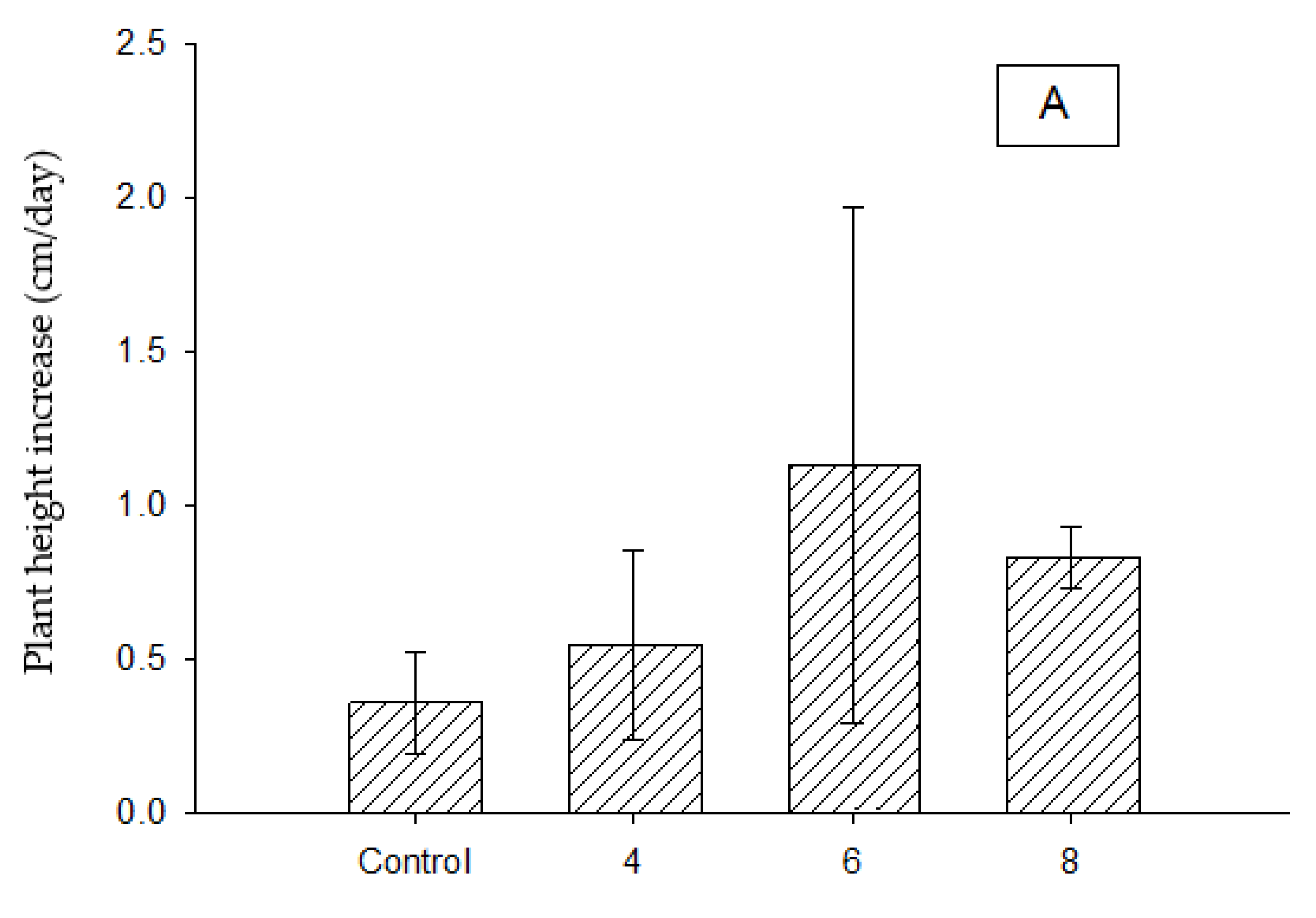 Agronomy 13 00590 g007a
