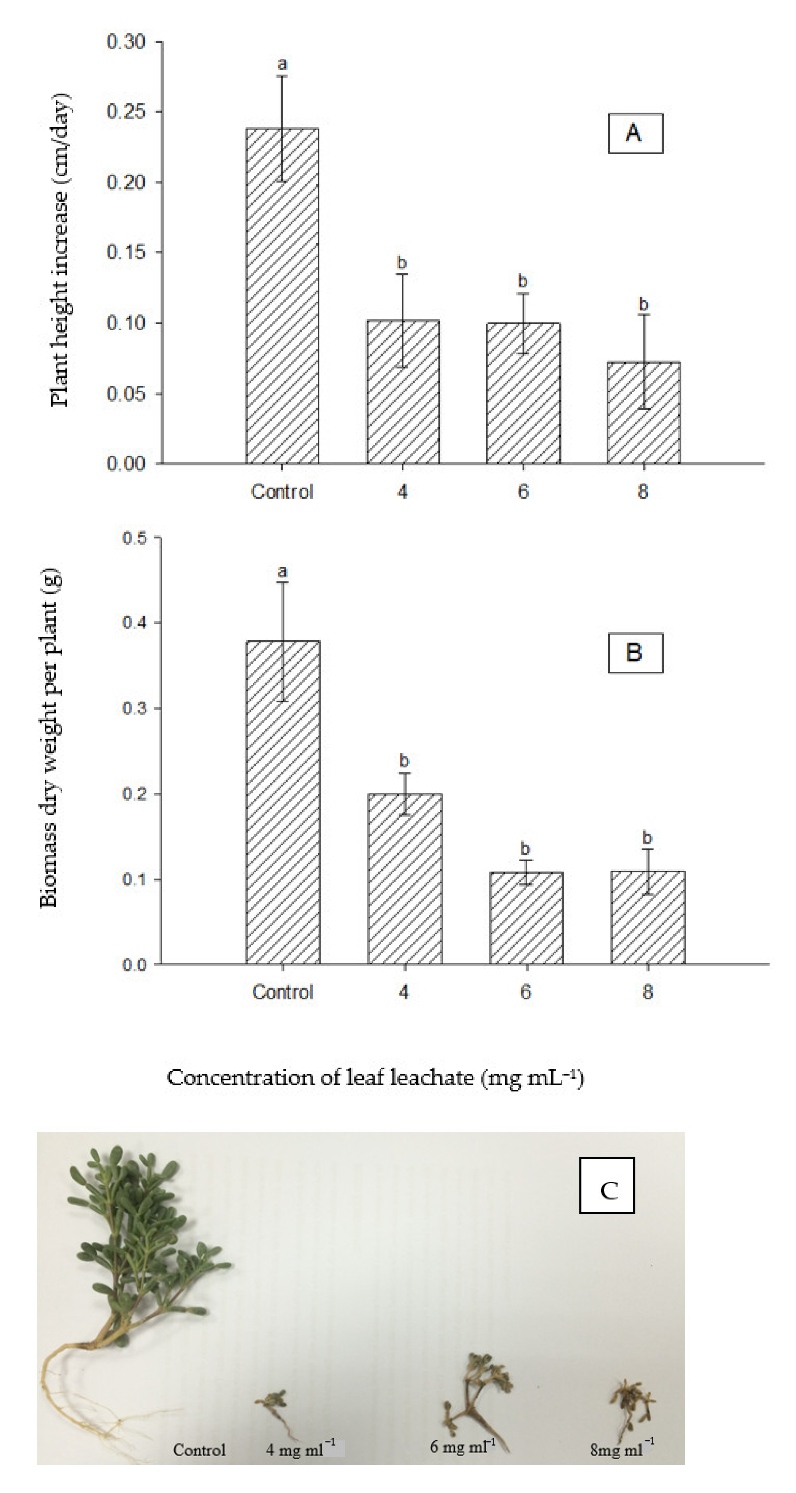 Agronomy 13 00590 g009