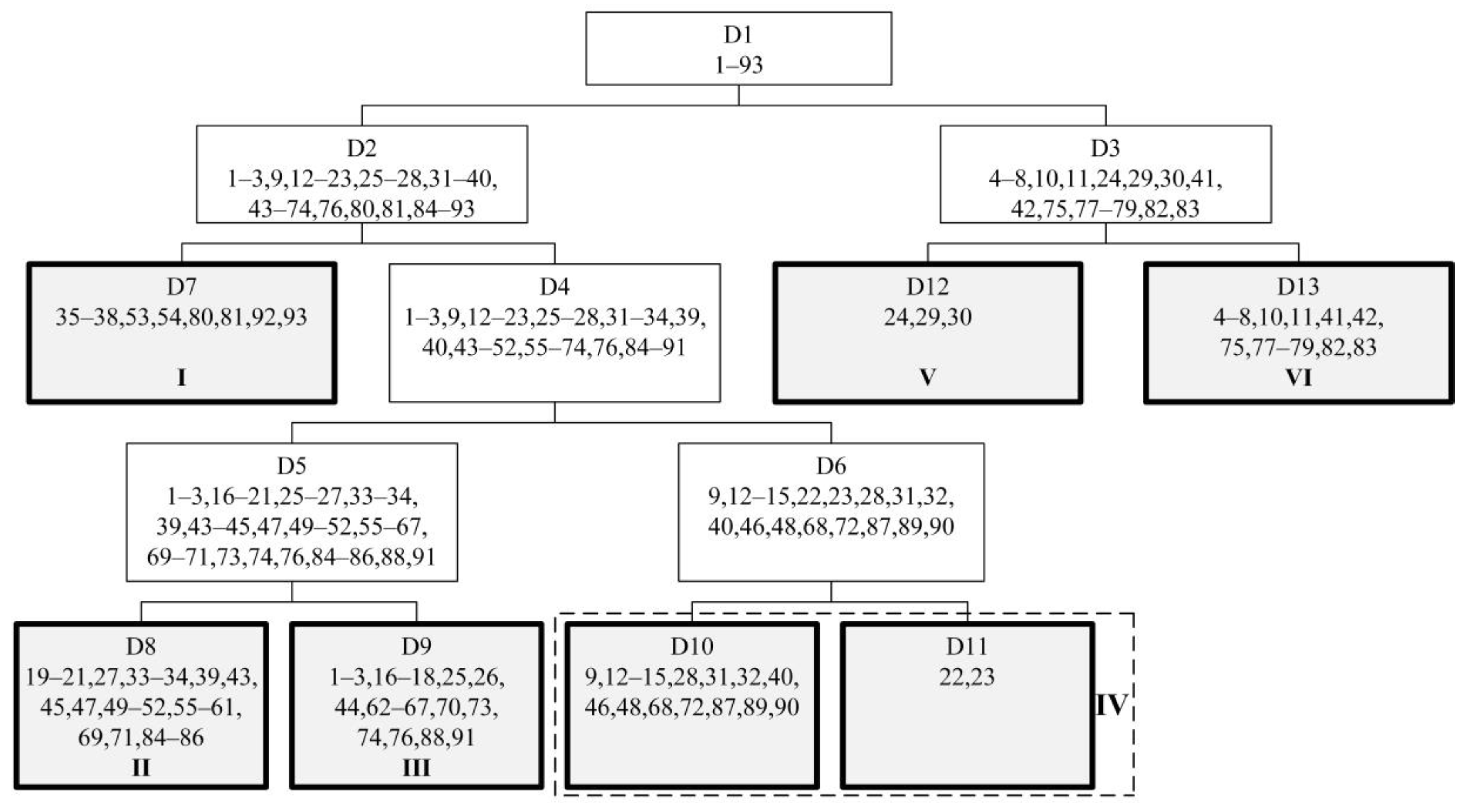 Agronomy 13 00593 g004