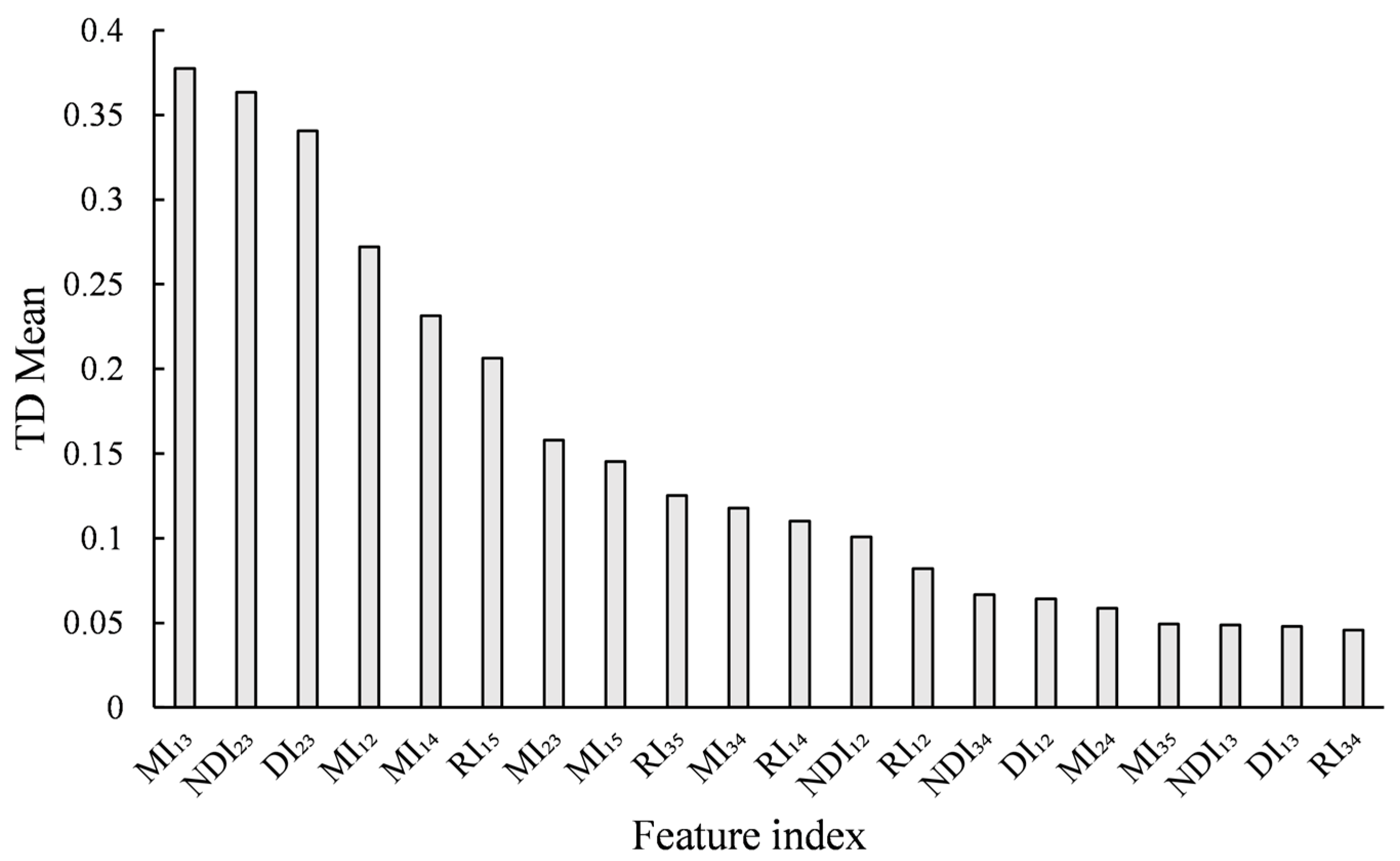 Agronomy 13 00593 g005