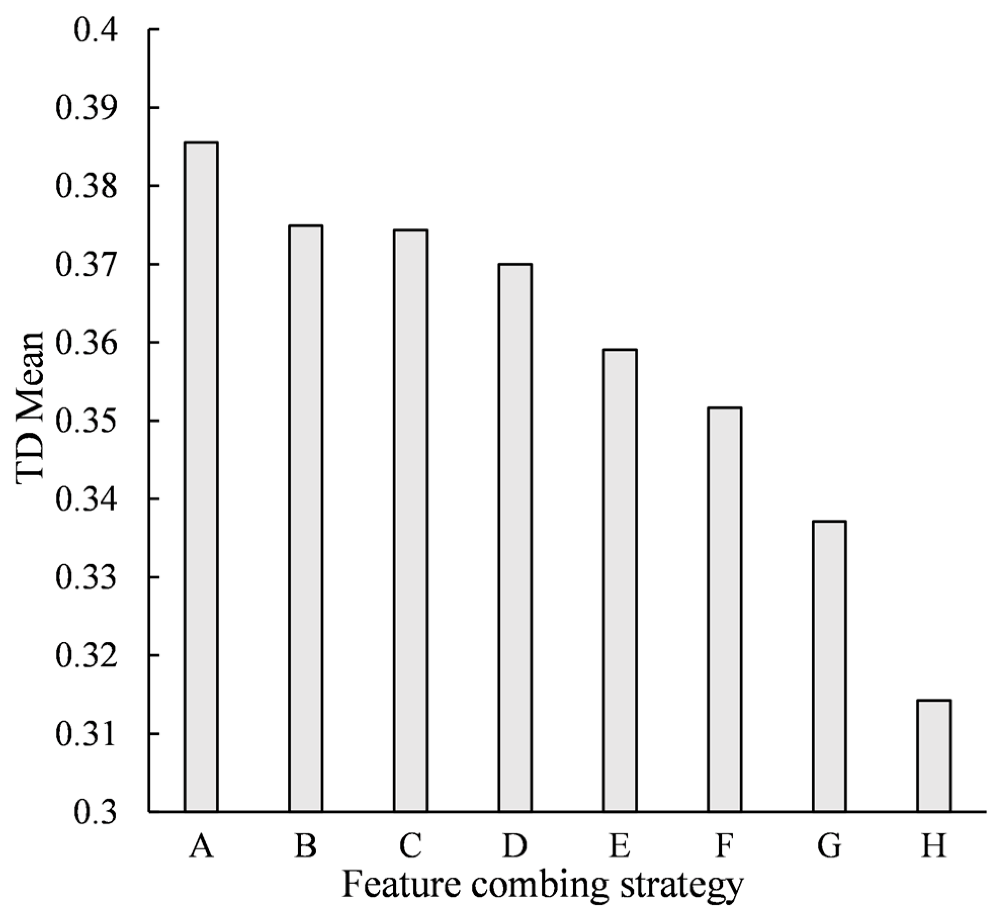 Agronomy 13 00593 g006