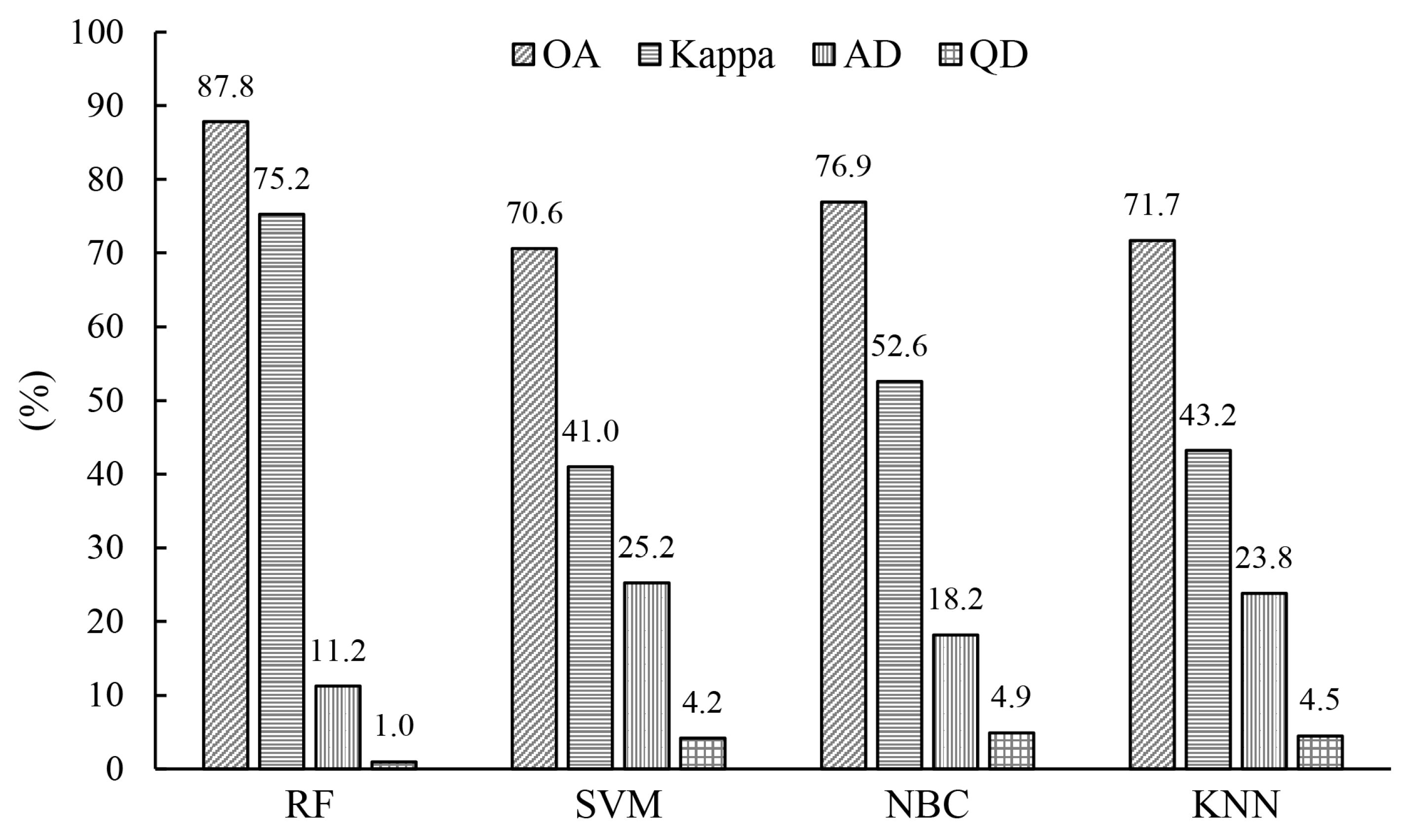Agronomy 13 00593 g008