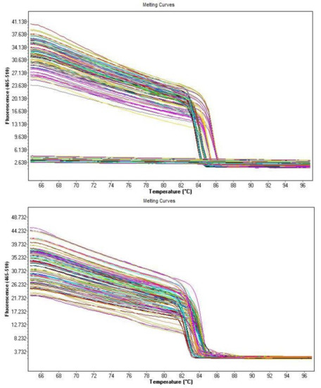 Agronomy 13 00595 g0a1
