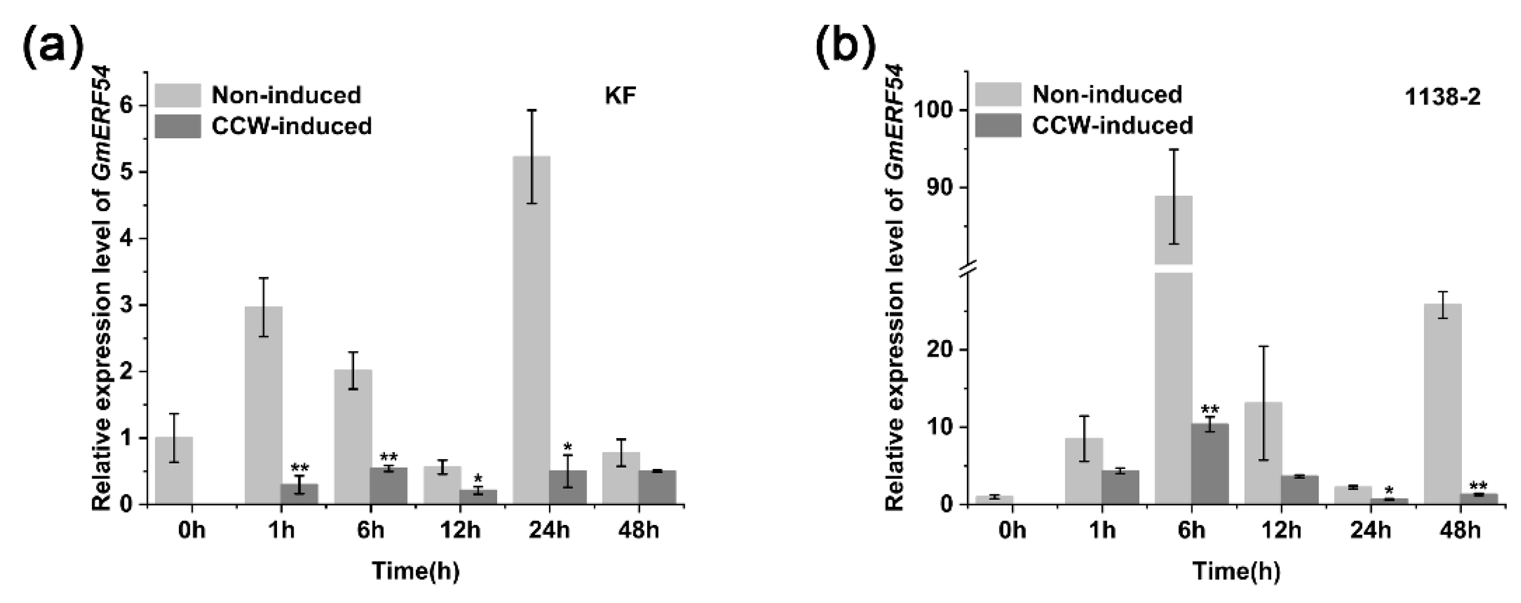 Agronomy 13 00596 g001 Agronomy 13 00596 g001