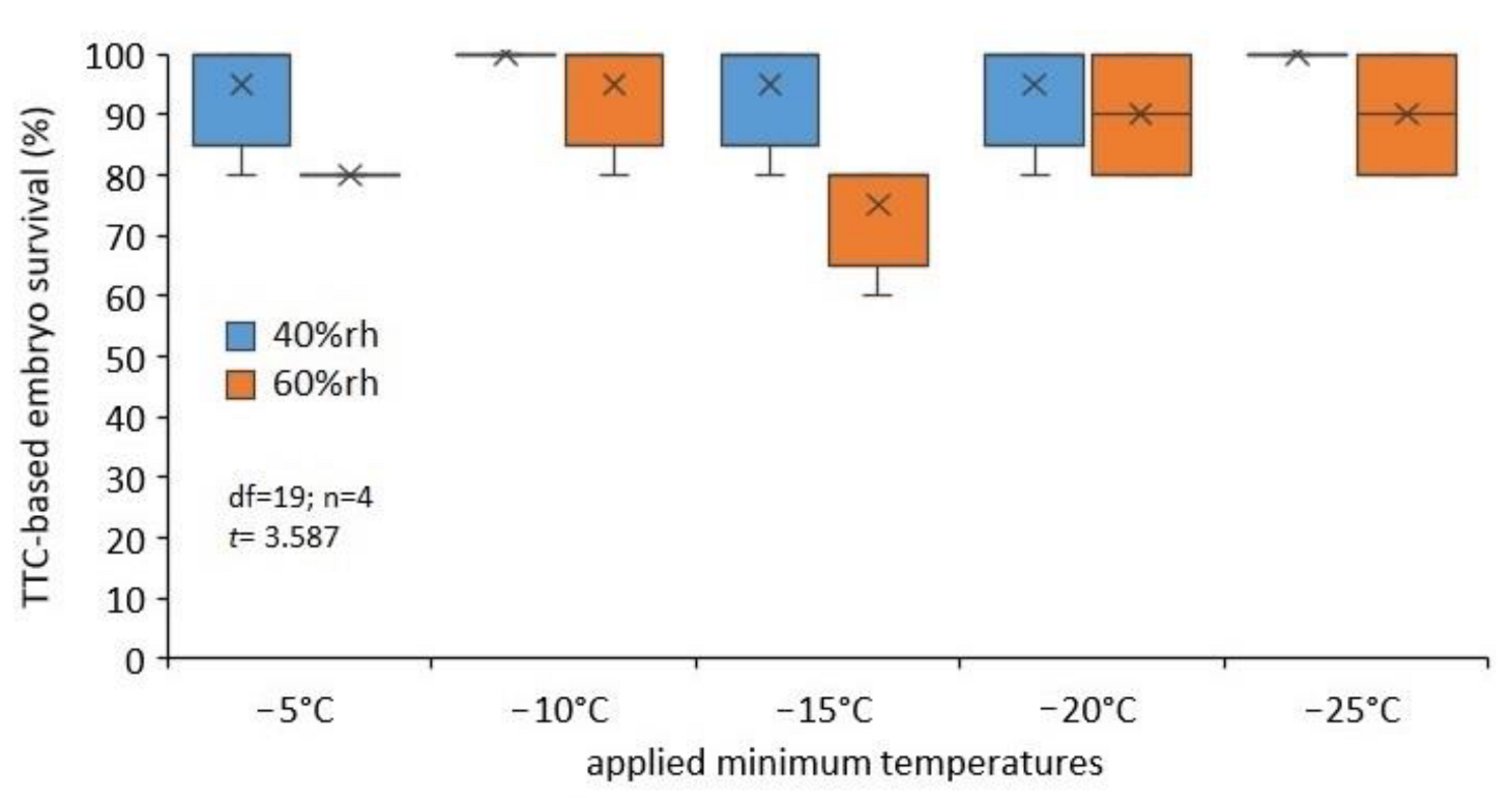 Agronomy 13 00597 g003