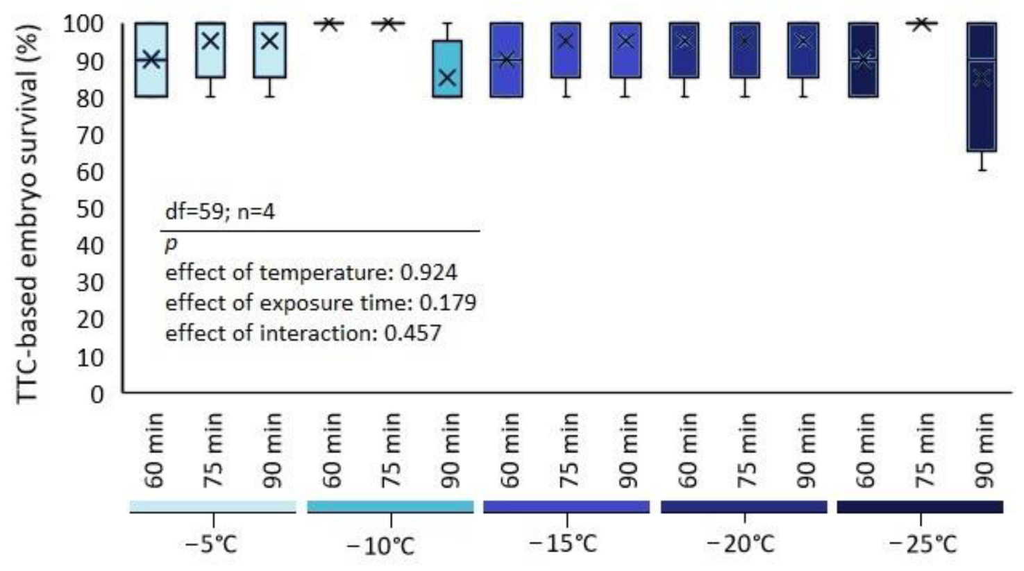 Agronomy 13 00597 g004