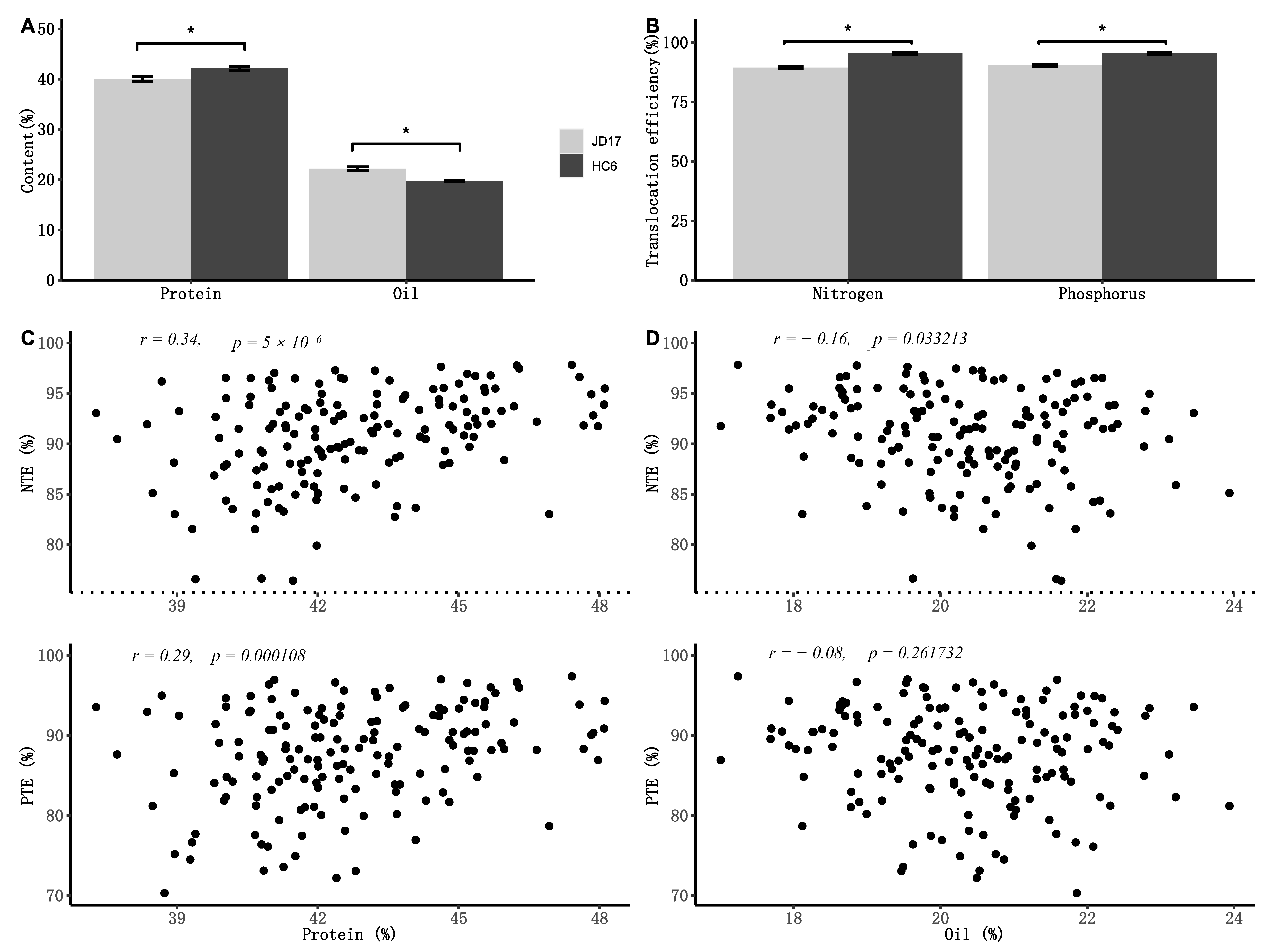 Agronomy 13 00598 g001