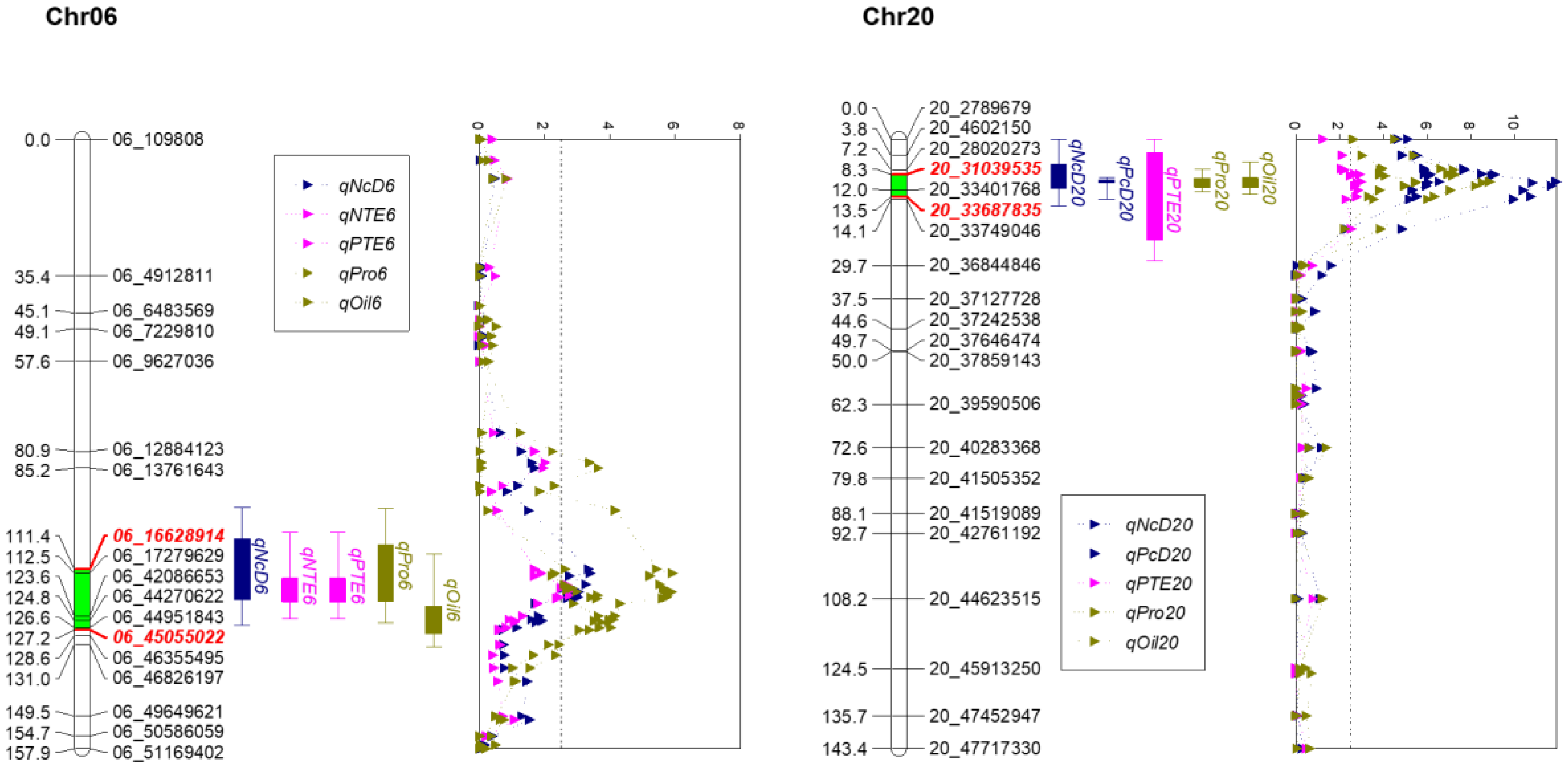 Agronomy 13 00598 g004