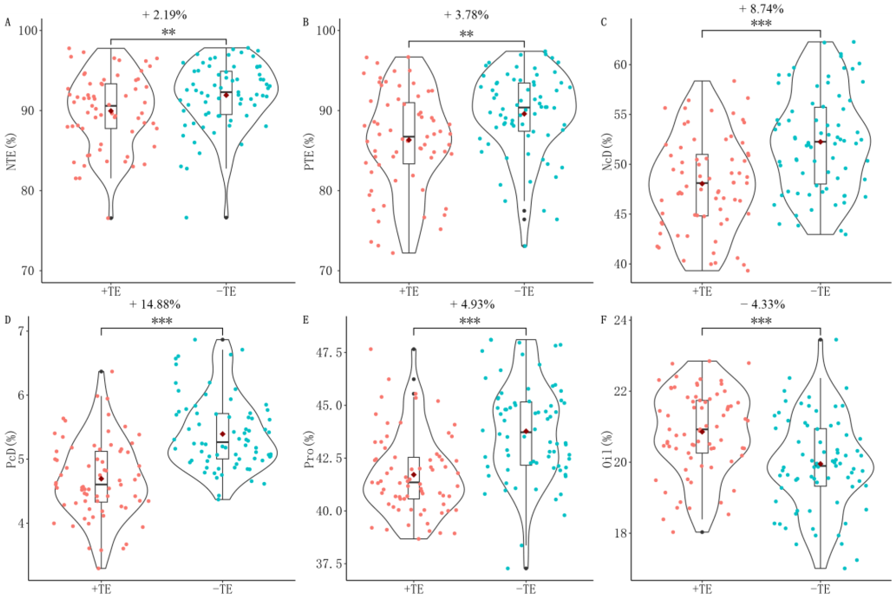 Agronomy 13 00598 g006