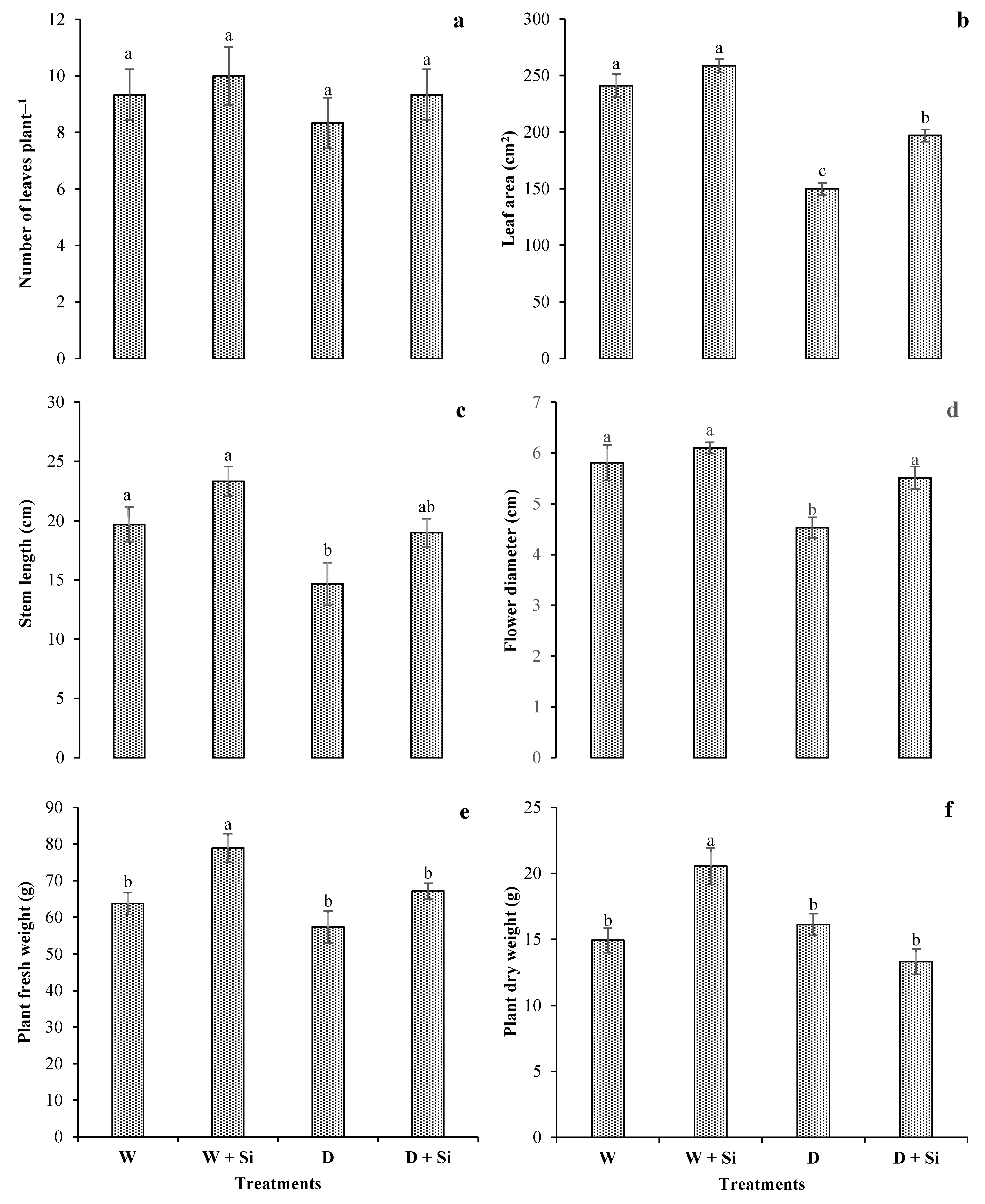 Agronomy 13 00599 g001