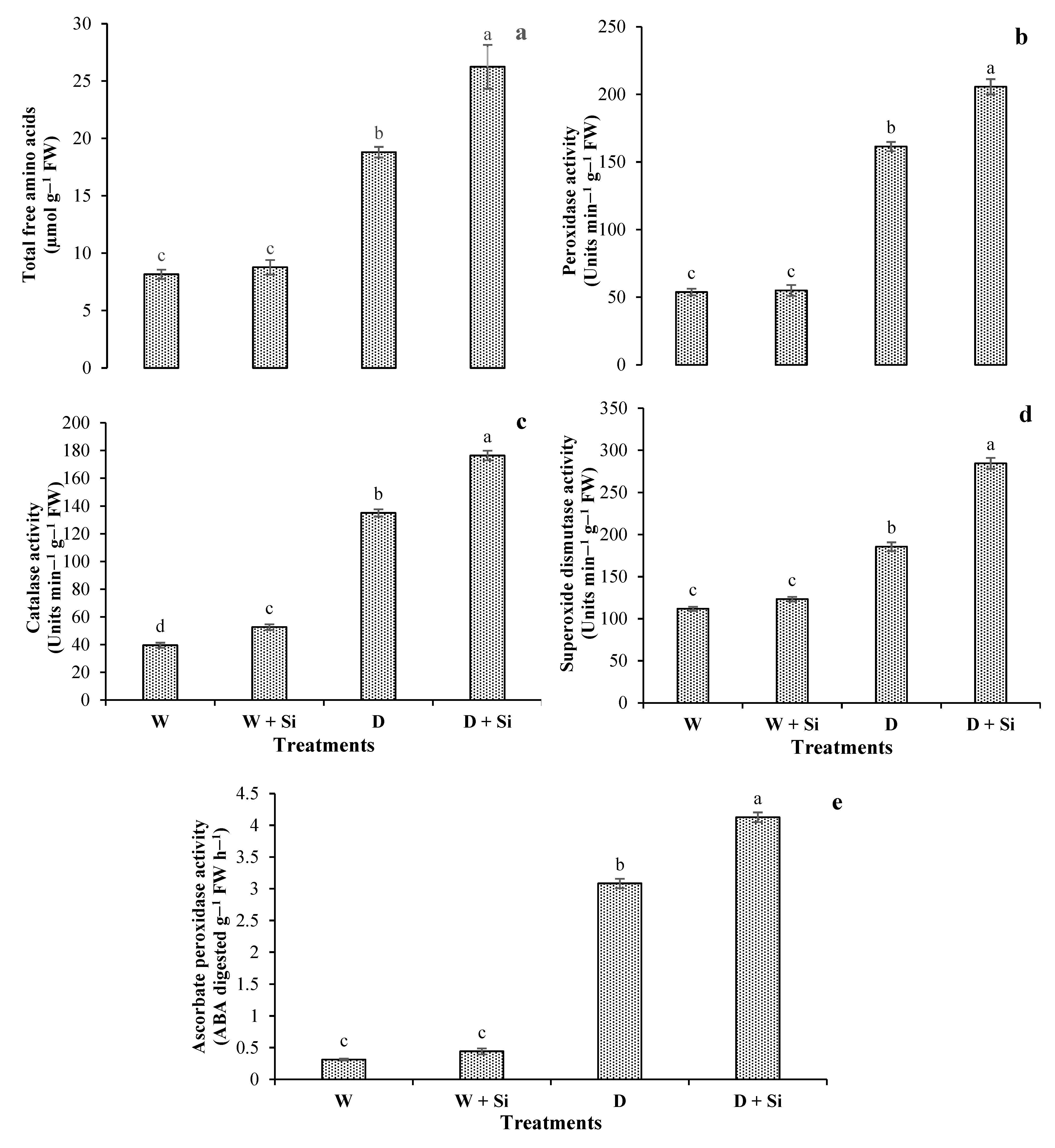 Agronomy 13 00599 g002