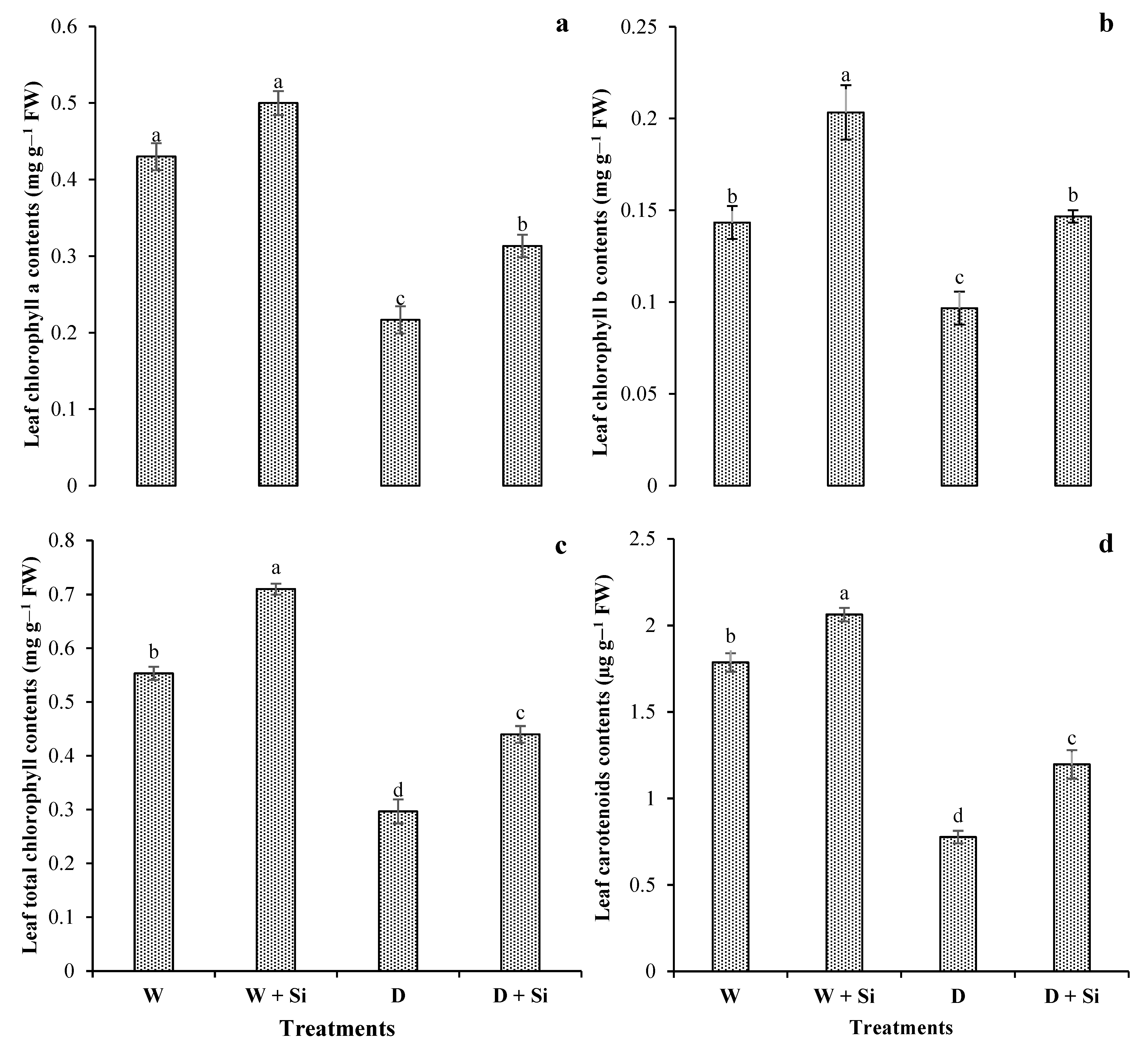 Agronomy 13 00599 g003