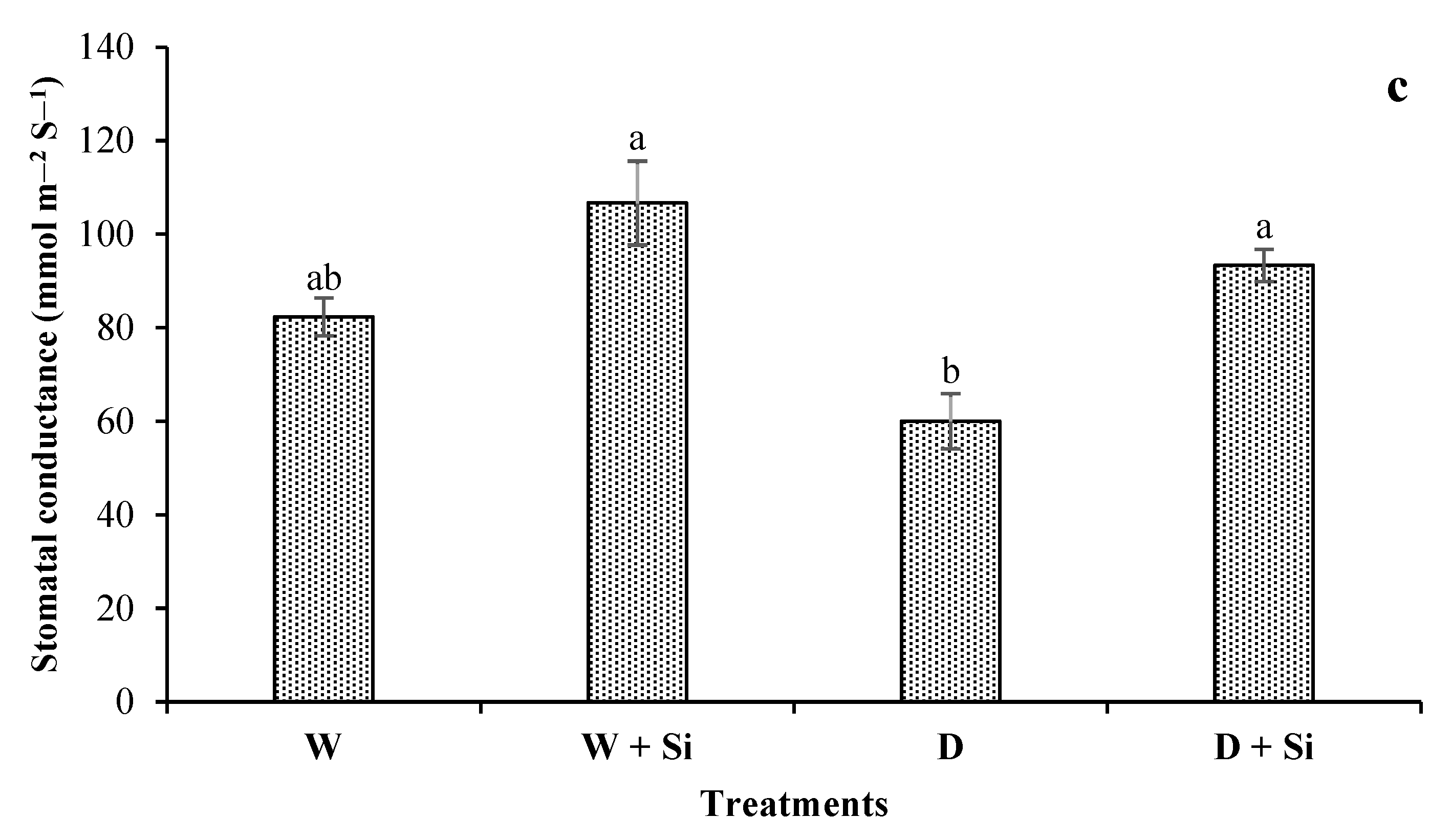 Agronomy 13 00599 g006b