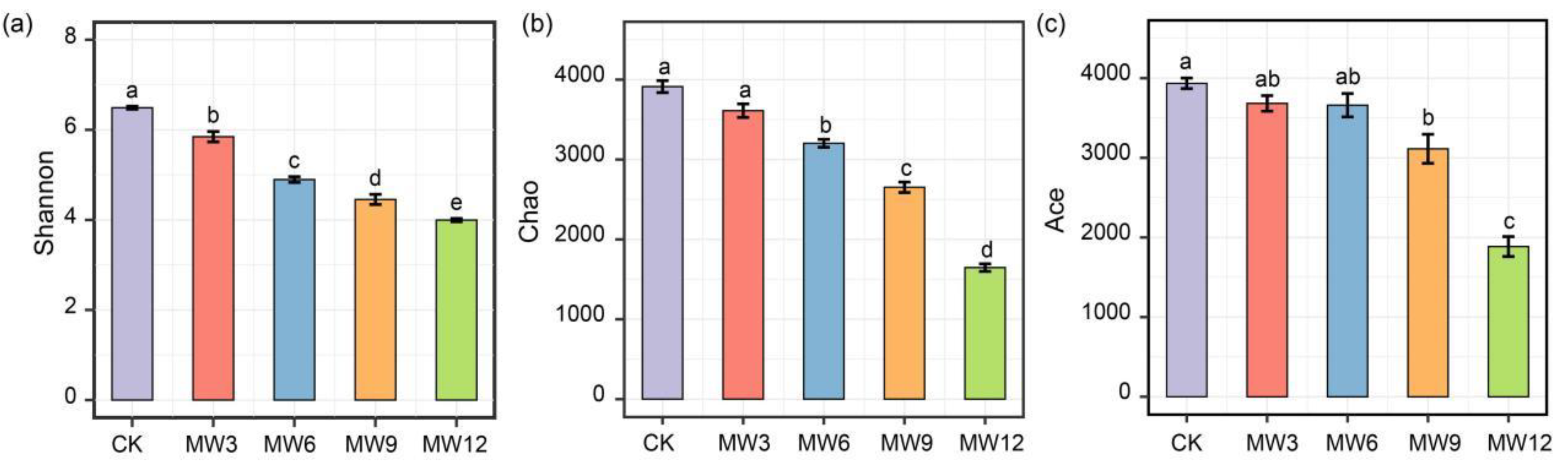 Agronomy 13 00600 g004 Agronomy 13 00600 g004
