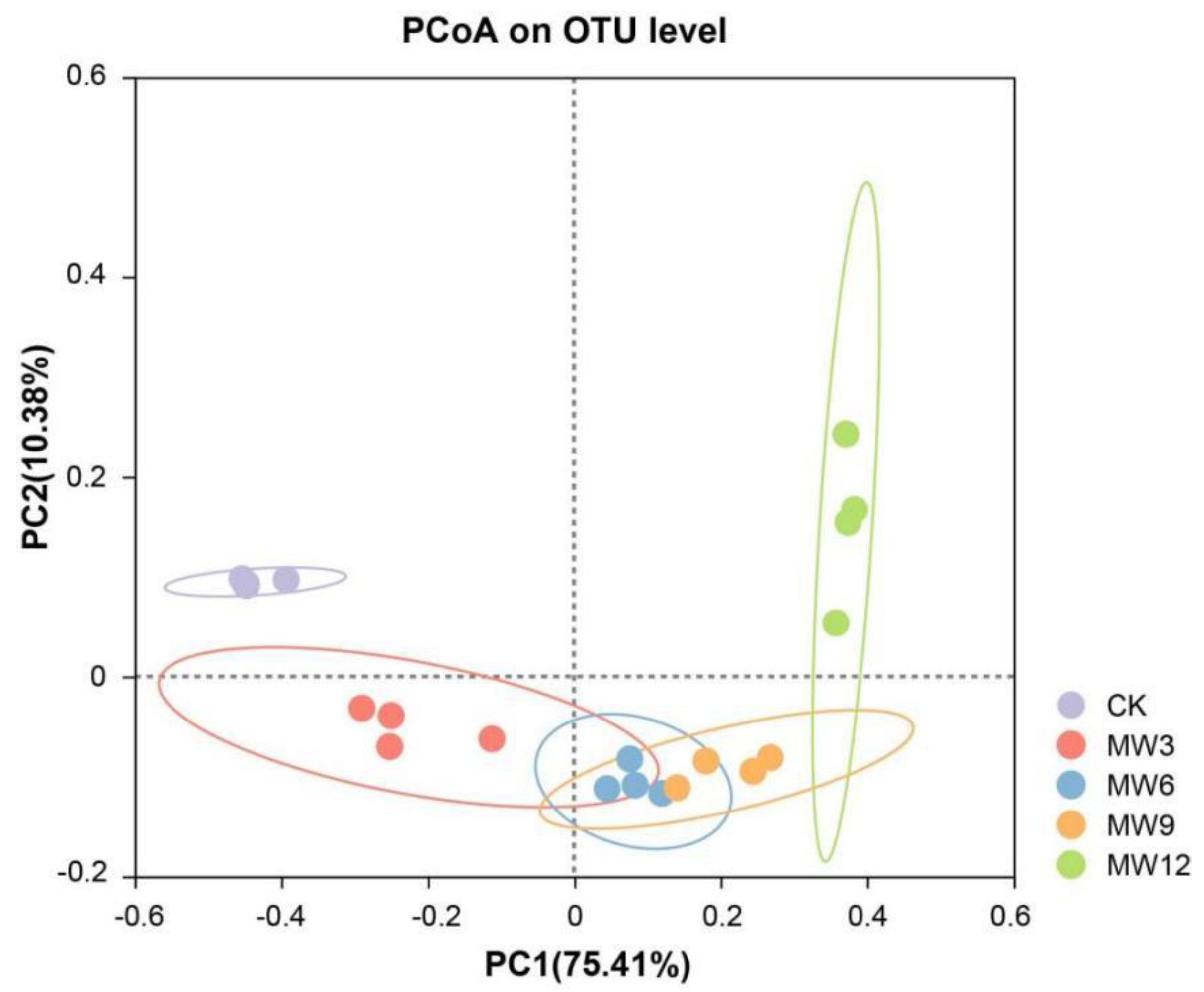 Agronomy 13 00600 g005 Agronomy 13 00600 g005