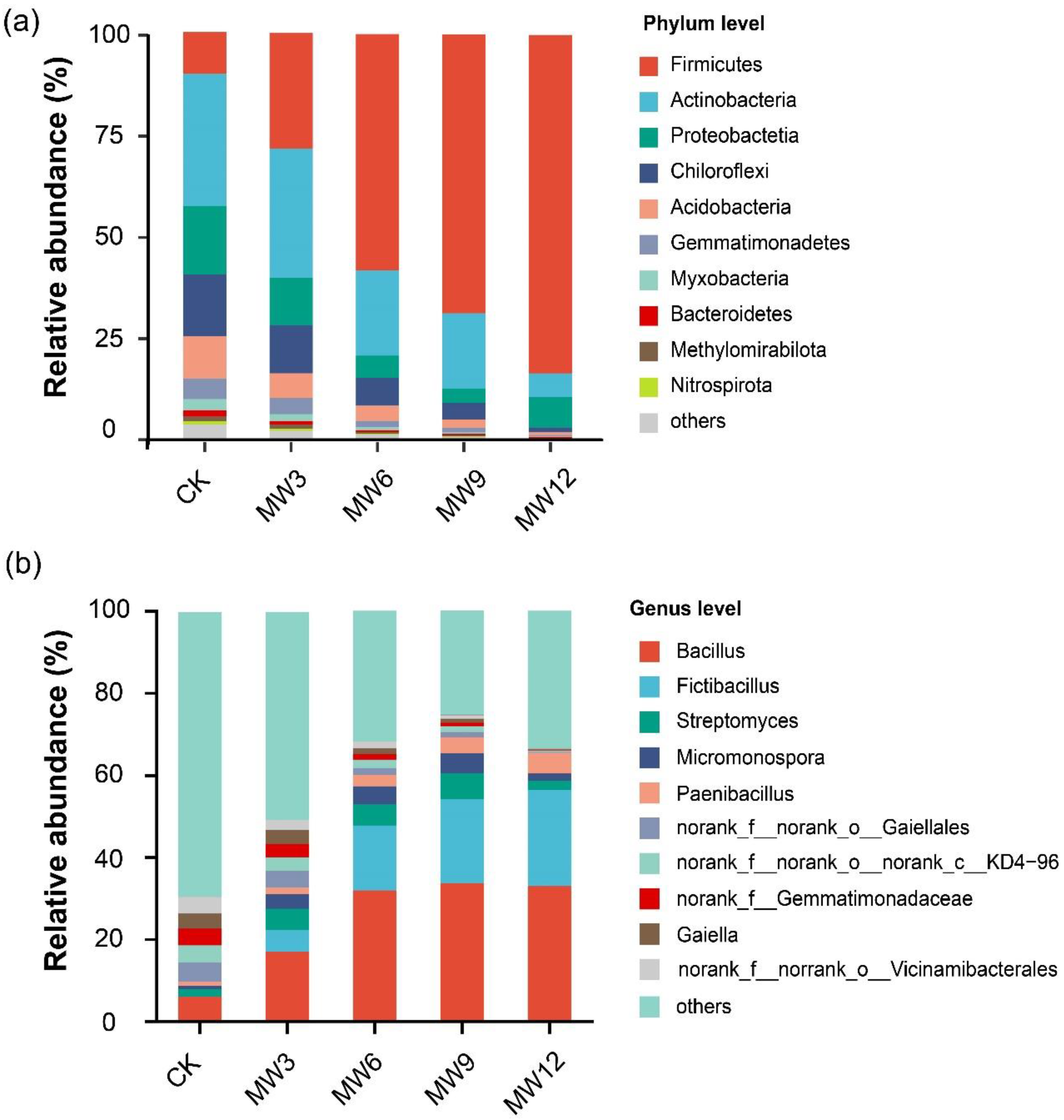 Agronomy 13 00600 g006 Agronomy 13 00600 g006