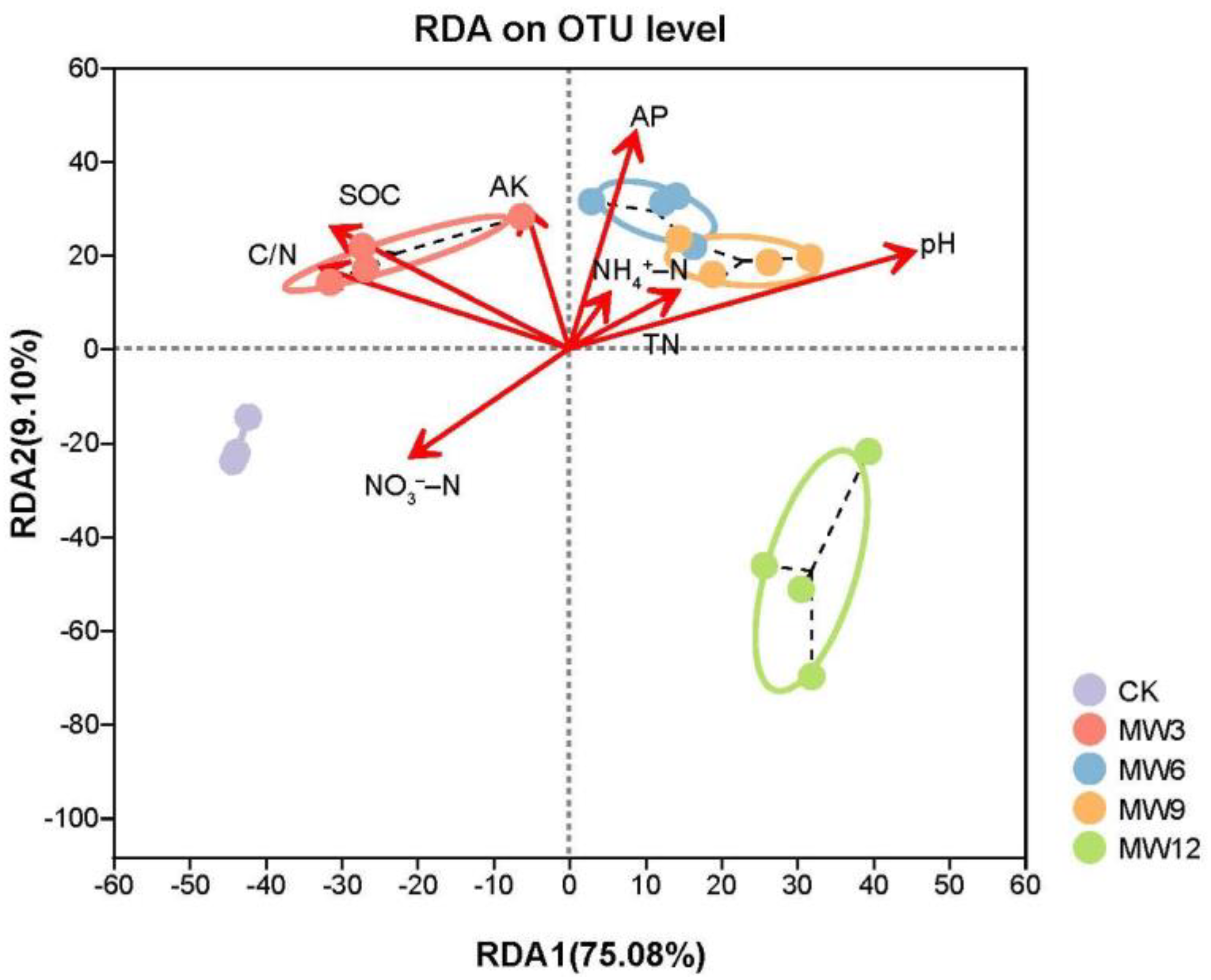 Agronomy 13 00600 g007 Agronomy 13 00600 g007