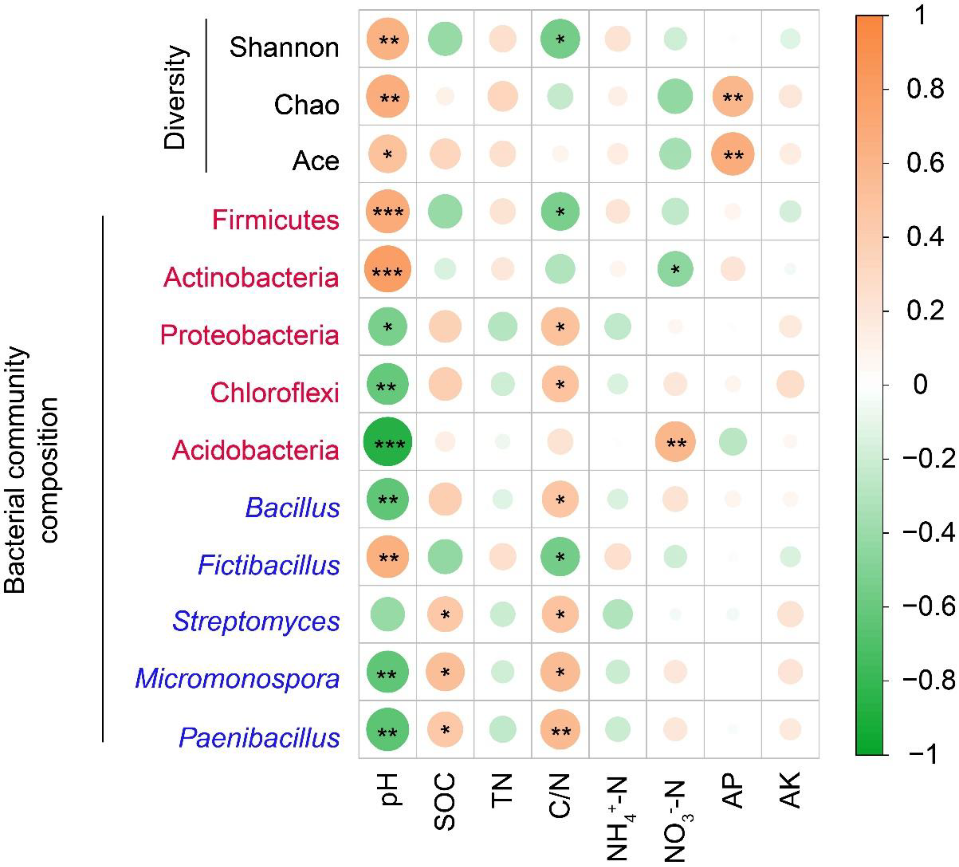 Agronomy 13 00600 g008 Agronomy 13 00600 g008