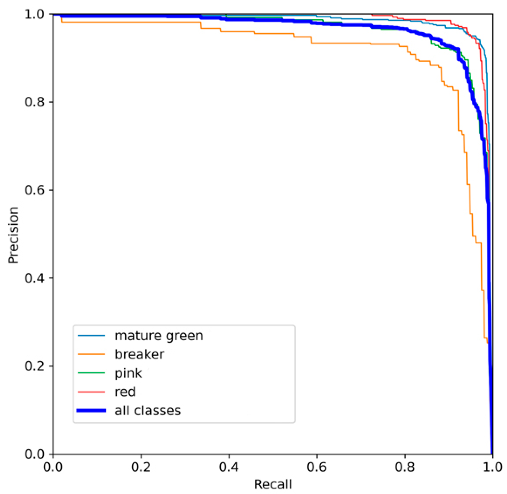Agronomy 13 00603 g009